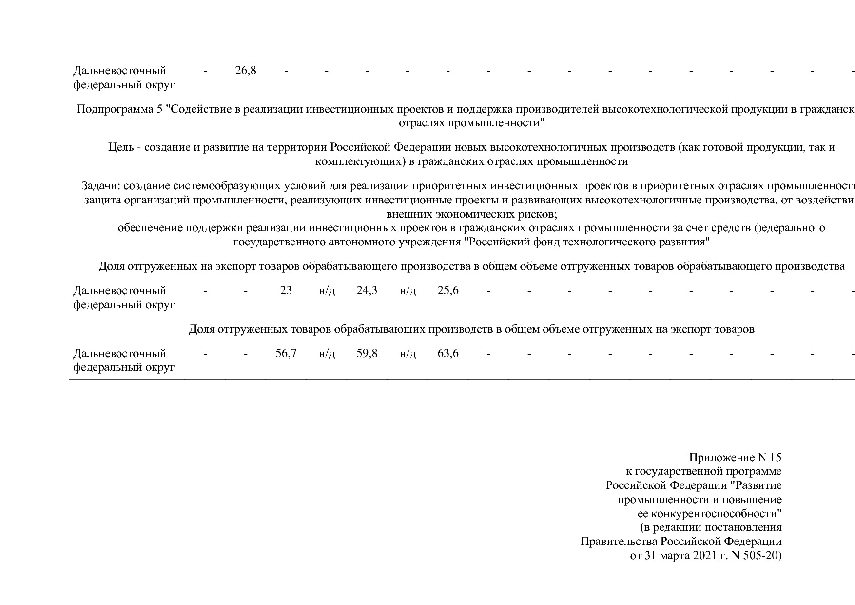 Постановление Правительства РФ от 31_03_2021 N 505-20  О вне.pdf