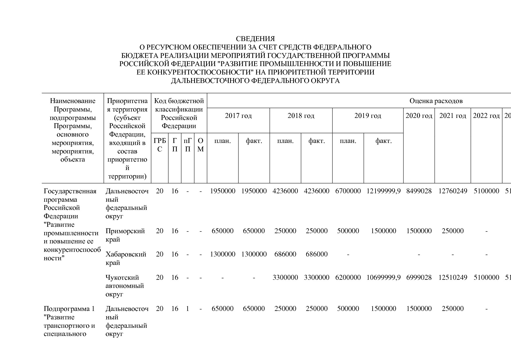 Постановление Правительства РФ от 31_03_2021 N 505-20  О вне.pdf