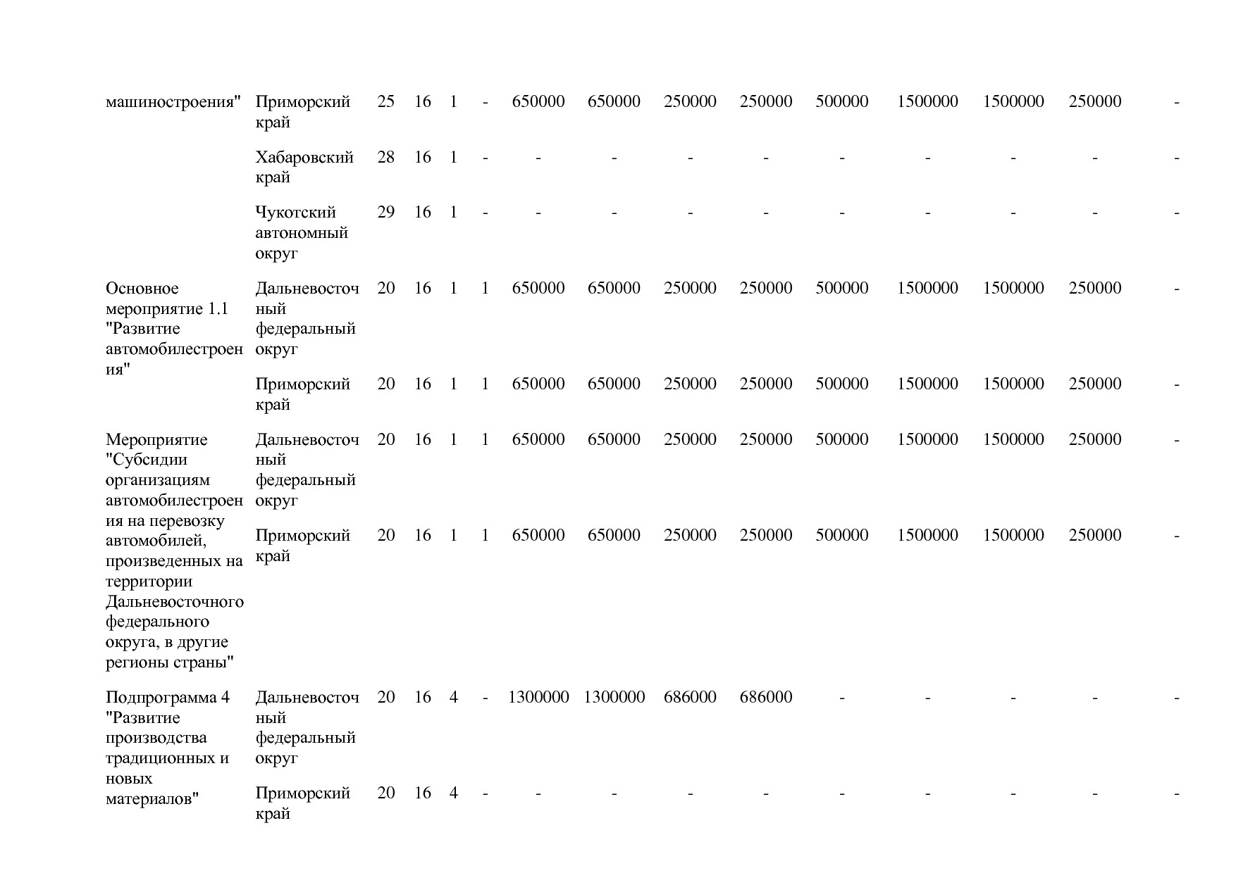Постановление Правительства РФ от 31_03_2021 N 505-20  О вне.pdf