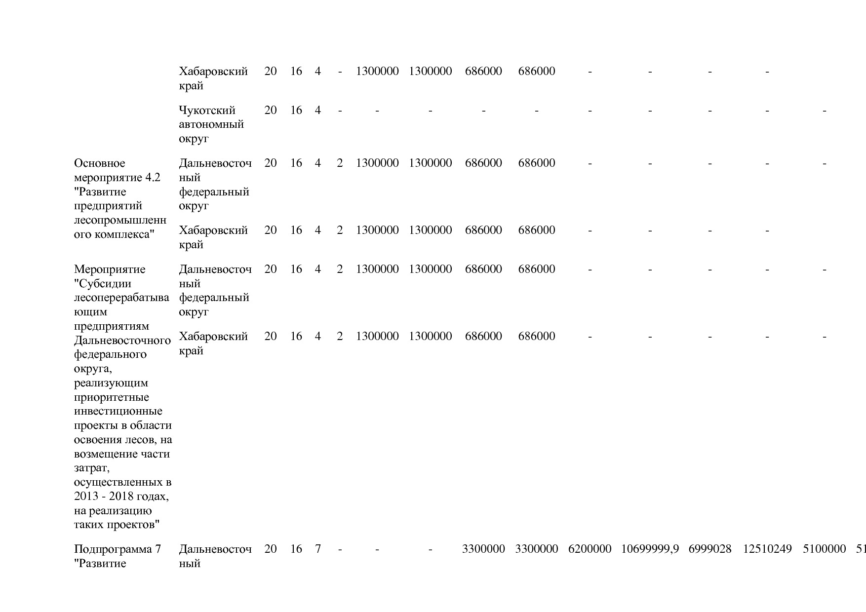 Постановление Правительства РФ от 31_03_2021 N 505-20  О вне.pdf