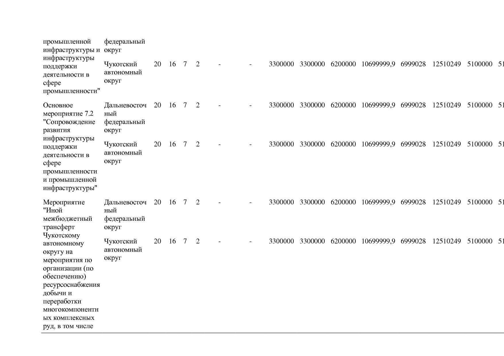 Постановление Правительства РФ от 31_03_2021 N 505-20  О вне.pdf