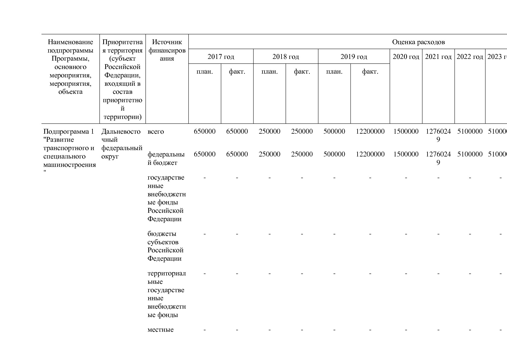 Постановление Правительства РФ от 31_03_2021 N 505-20  О вне.pdf