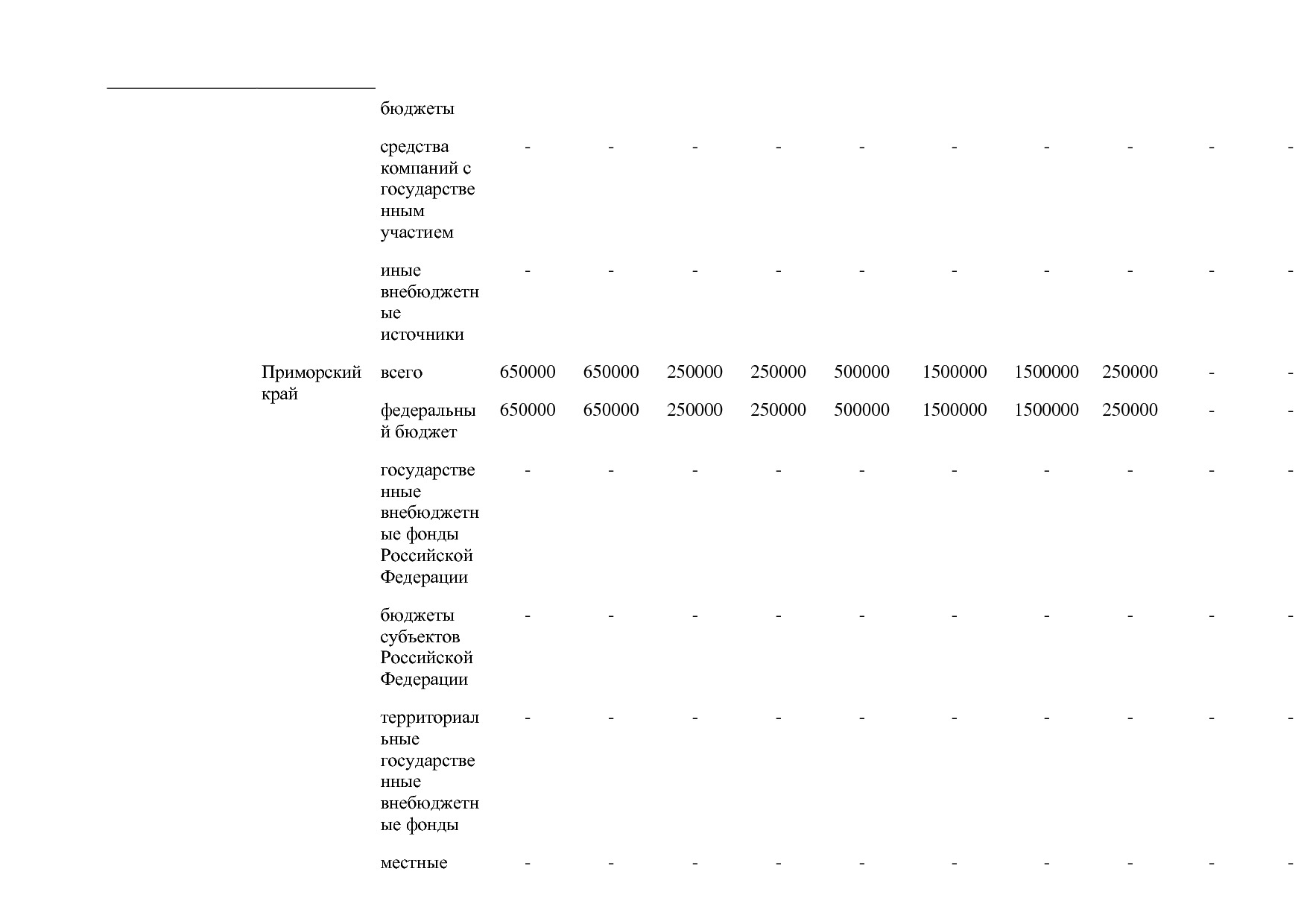Постановление Правительства РФ от 31_03_2021 N 505-20  О вне.pdf