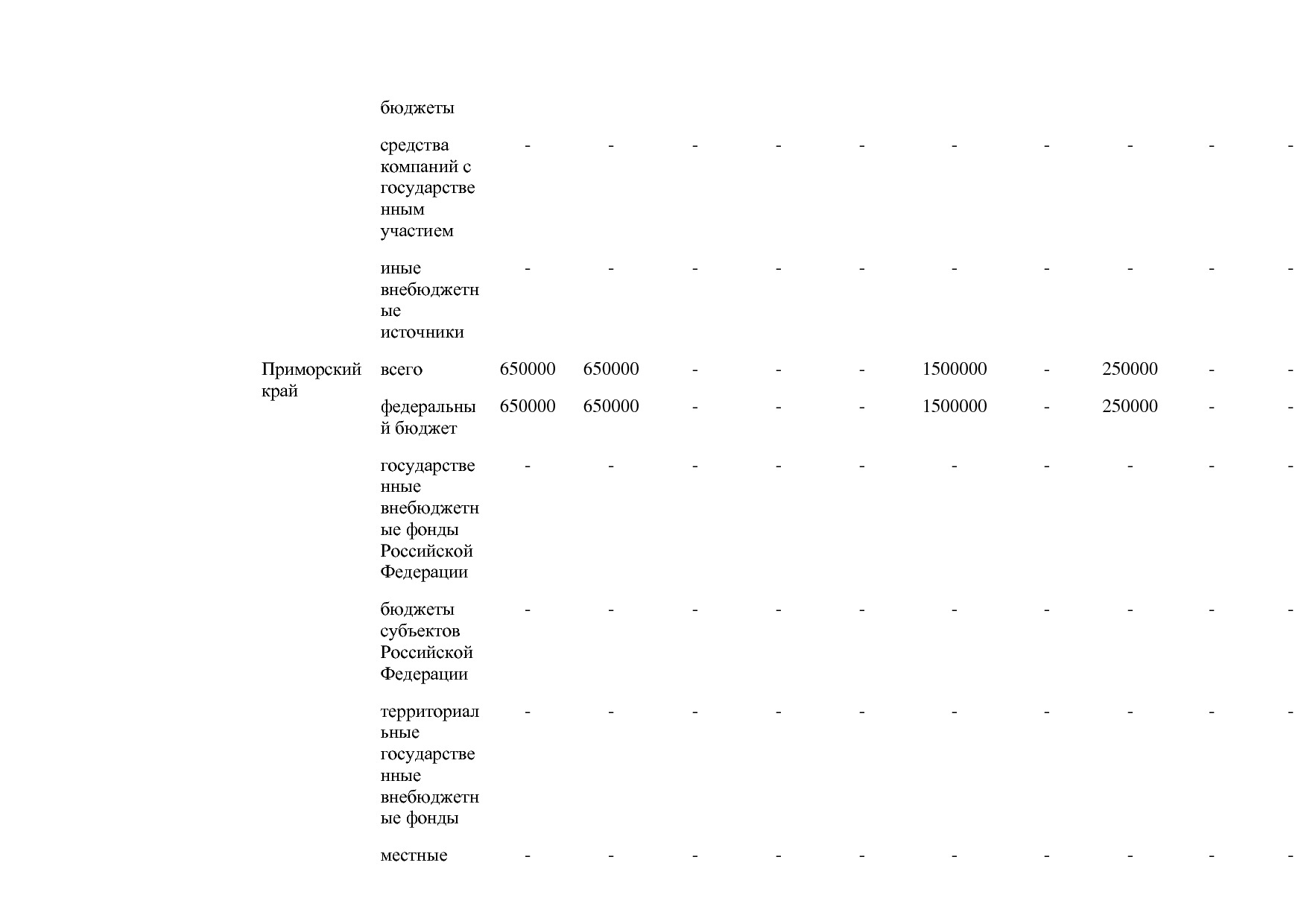 Постановление Правительства РФ от 31_03_2021 N 505-20  О вне.pdf