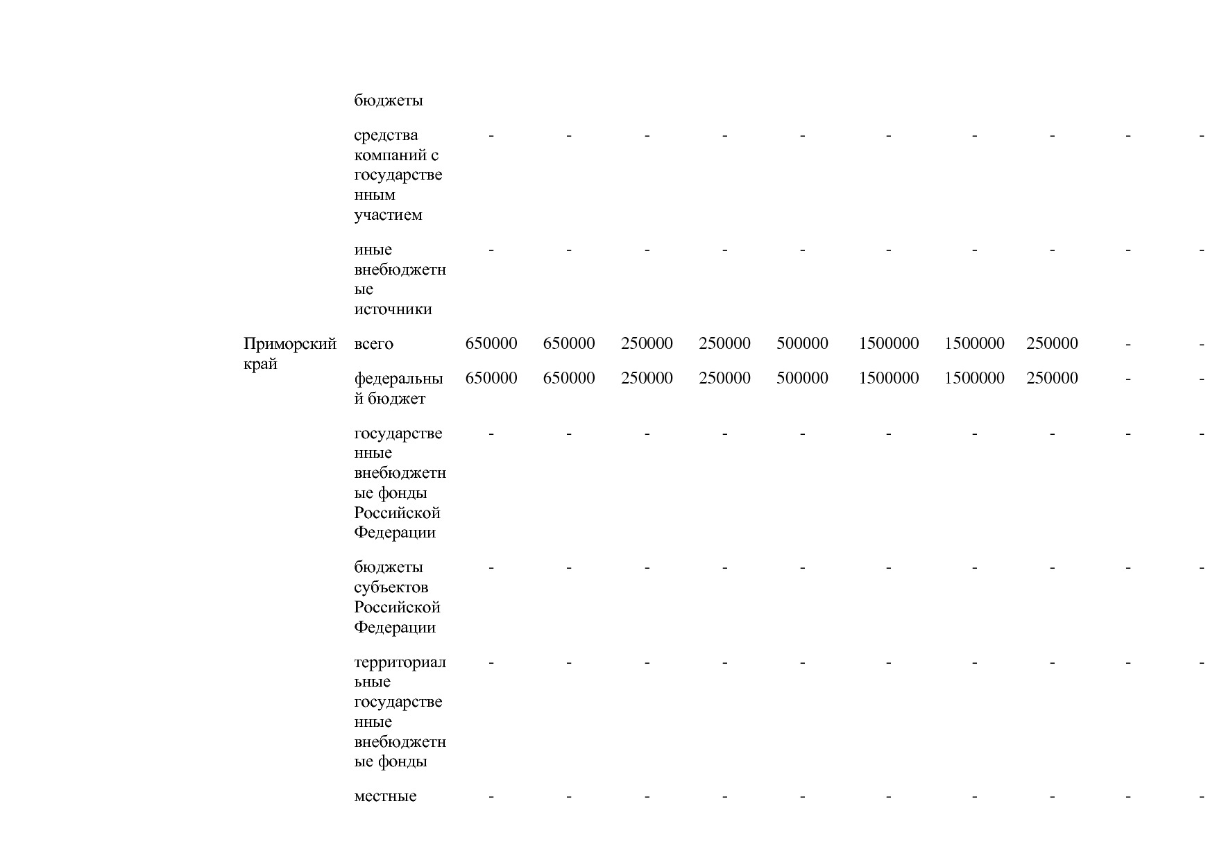 Постановление Правительства РФ от 31_03_2021 N 505-20  О вне.pdf