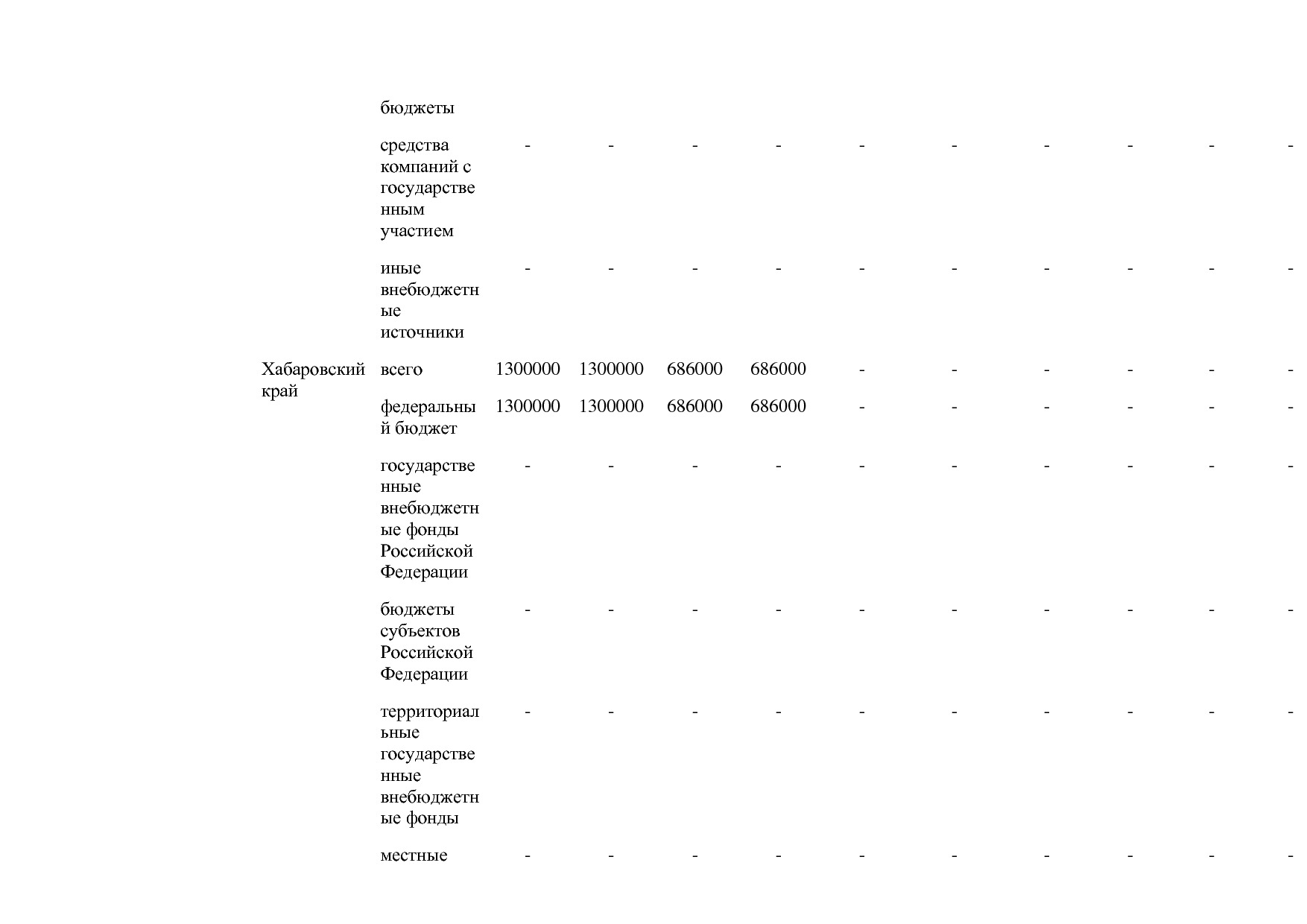 Постановление Правительства РФ от 31_03_2021 N 505-20  О вне.pdf