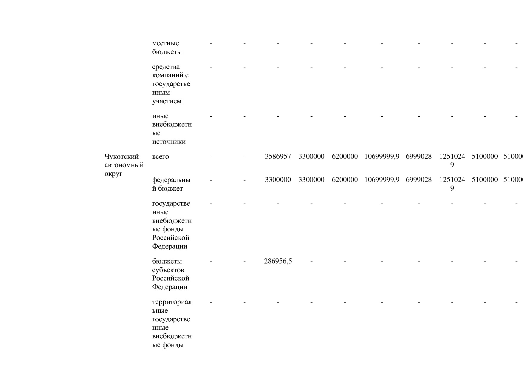 Постановление Правительства РФ от 31_03_2021 N 505-20  О вне.pdf
