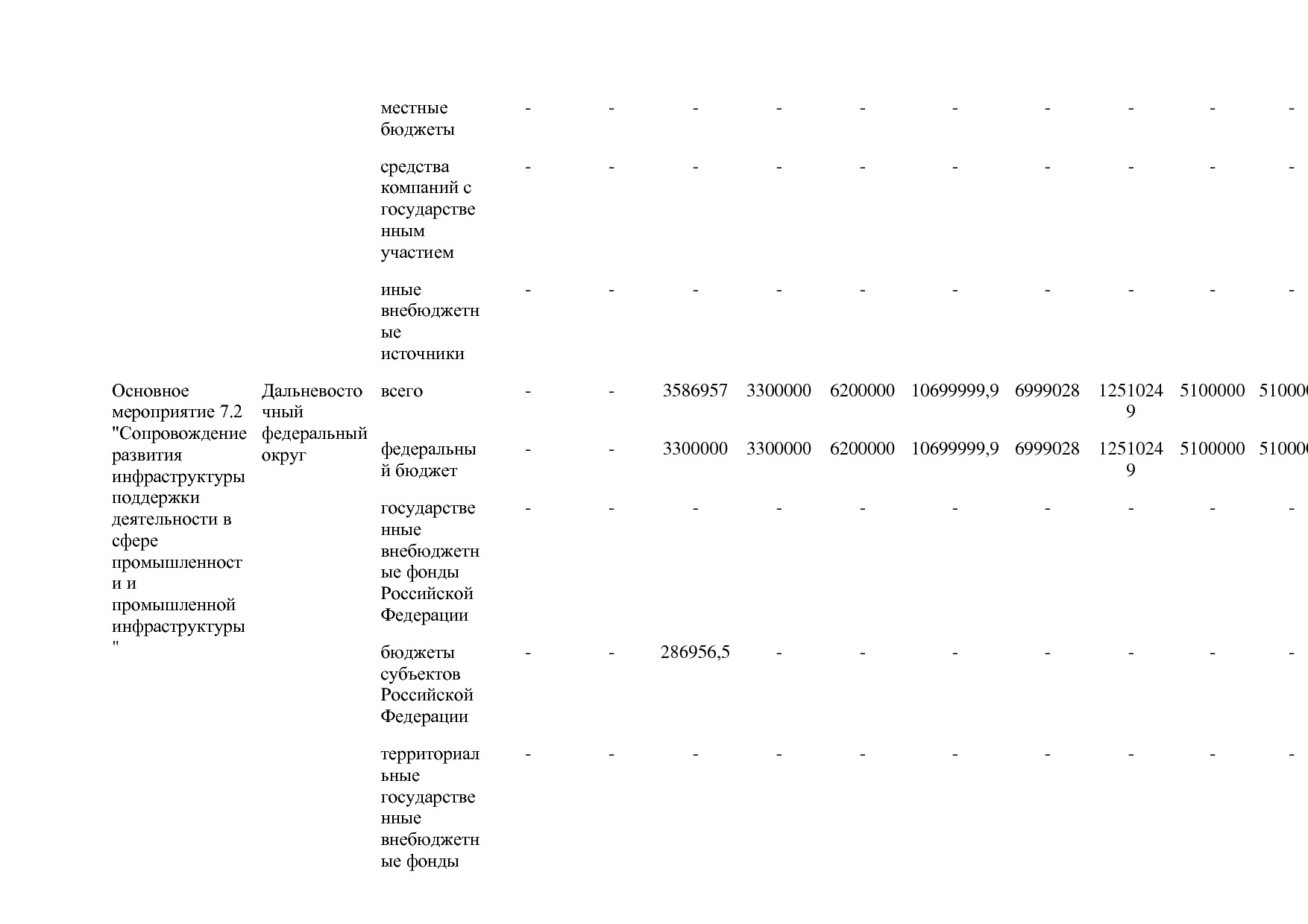 Постановление Правительства РФ от 31_03_2021 N 505-20  О вне.pdf