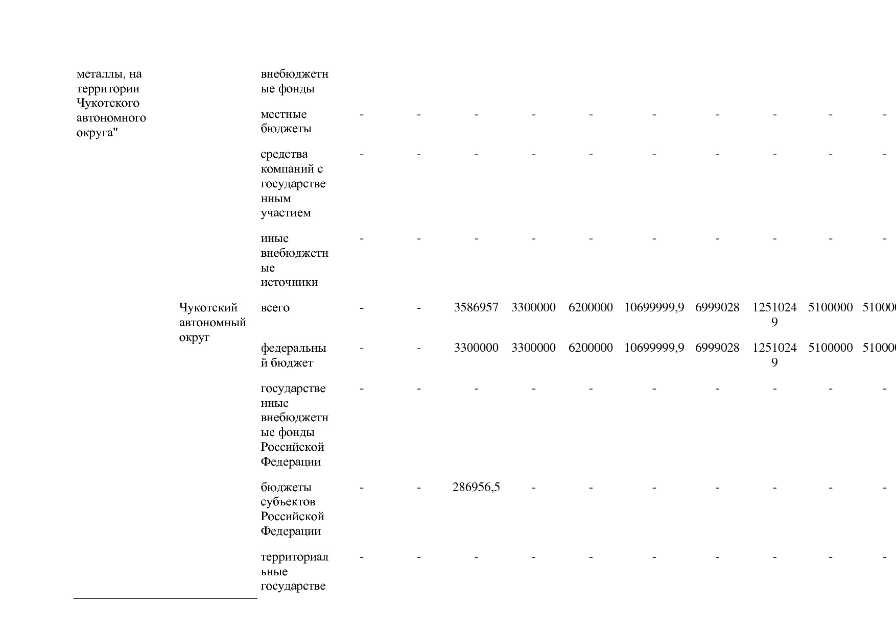 Постановление Правительства РФ от 31_03_2021 N 505-20  О вне.pdf