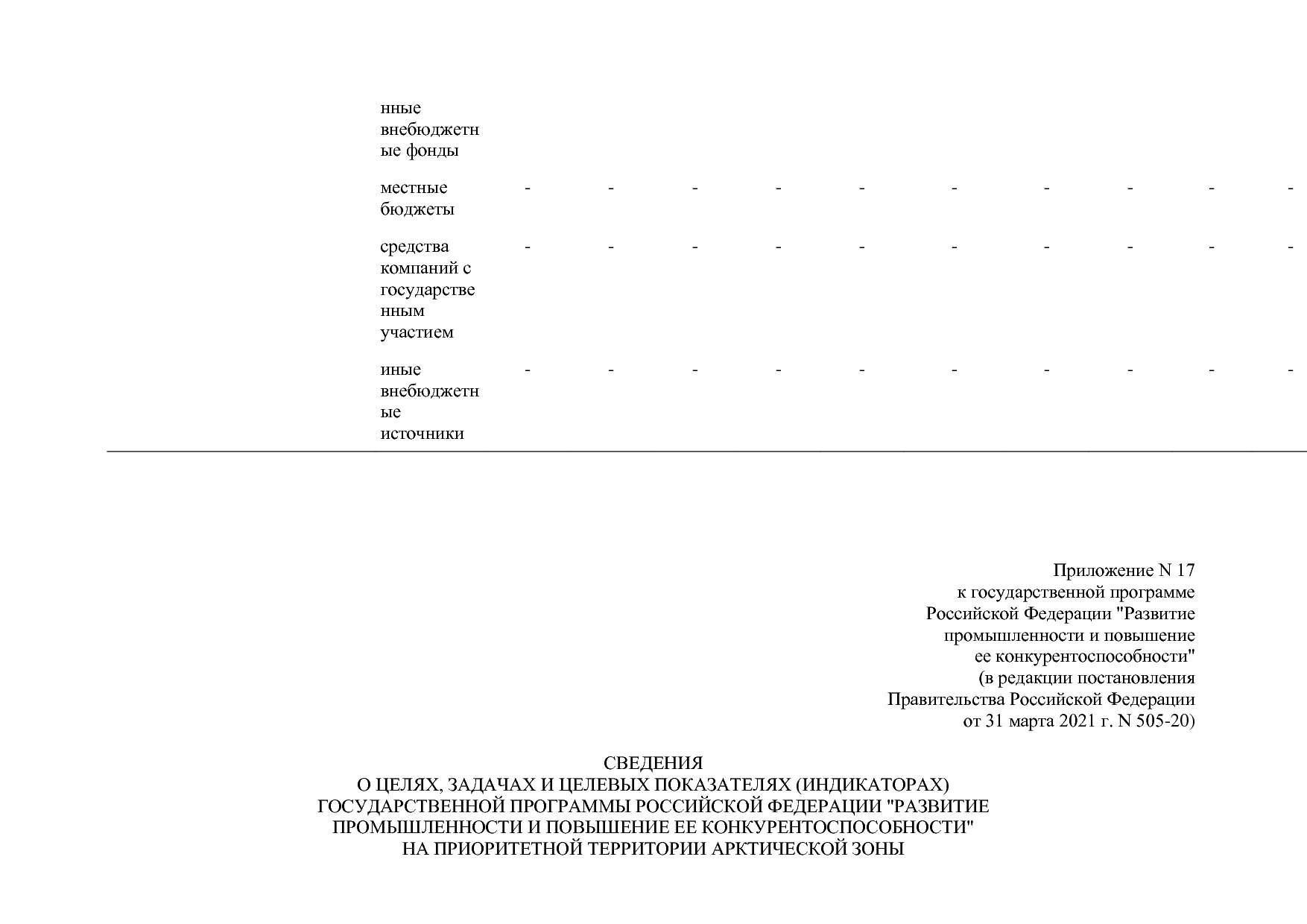 Постановление Правительства РФ от 31_03_2021 N 505-20  О вне.pdf