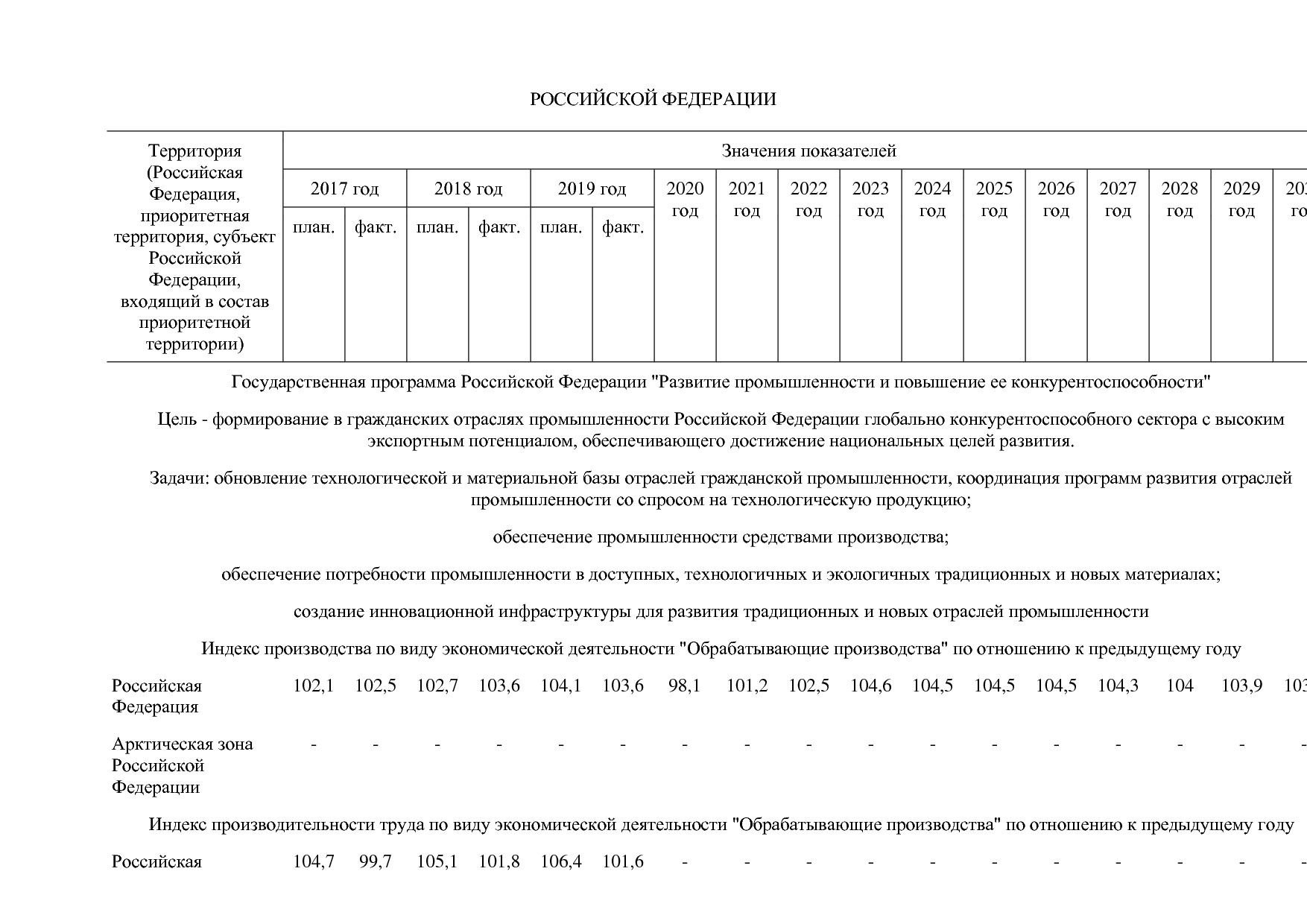 Постановление Правительства РФ от 31_03_2021 N 505-20  О вне.pdf