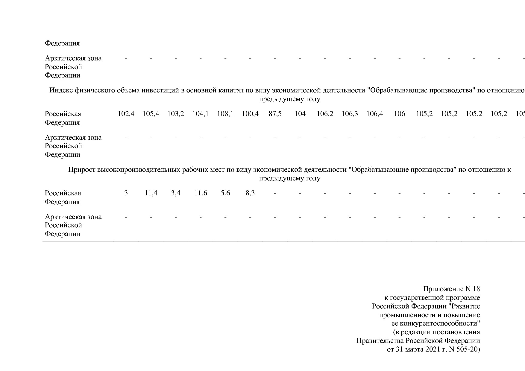 Постановление Правительства РФ от 31_03_2021 N 505-20  О вне.pdf