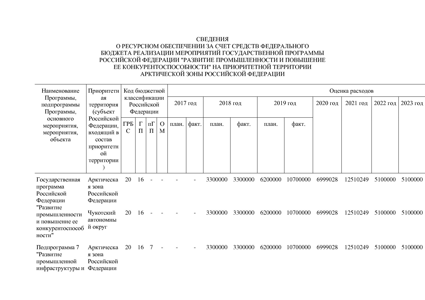 Постановление Правительства РФ от 31_03_2021 N 505-20  О вне.pdf