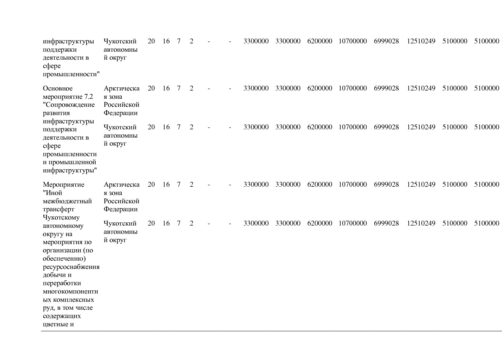Постановление Правительства РФ от 31_03_2021 N 505-20  О вне.pdf