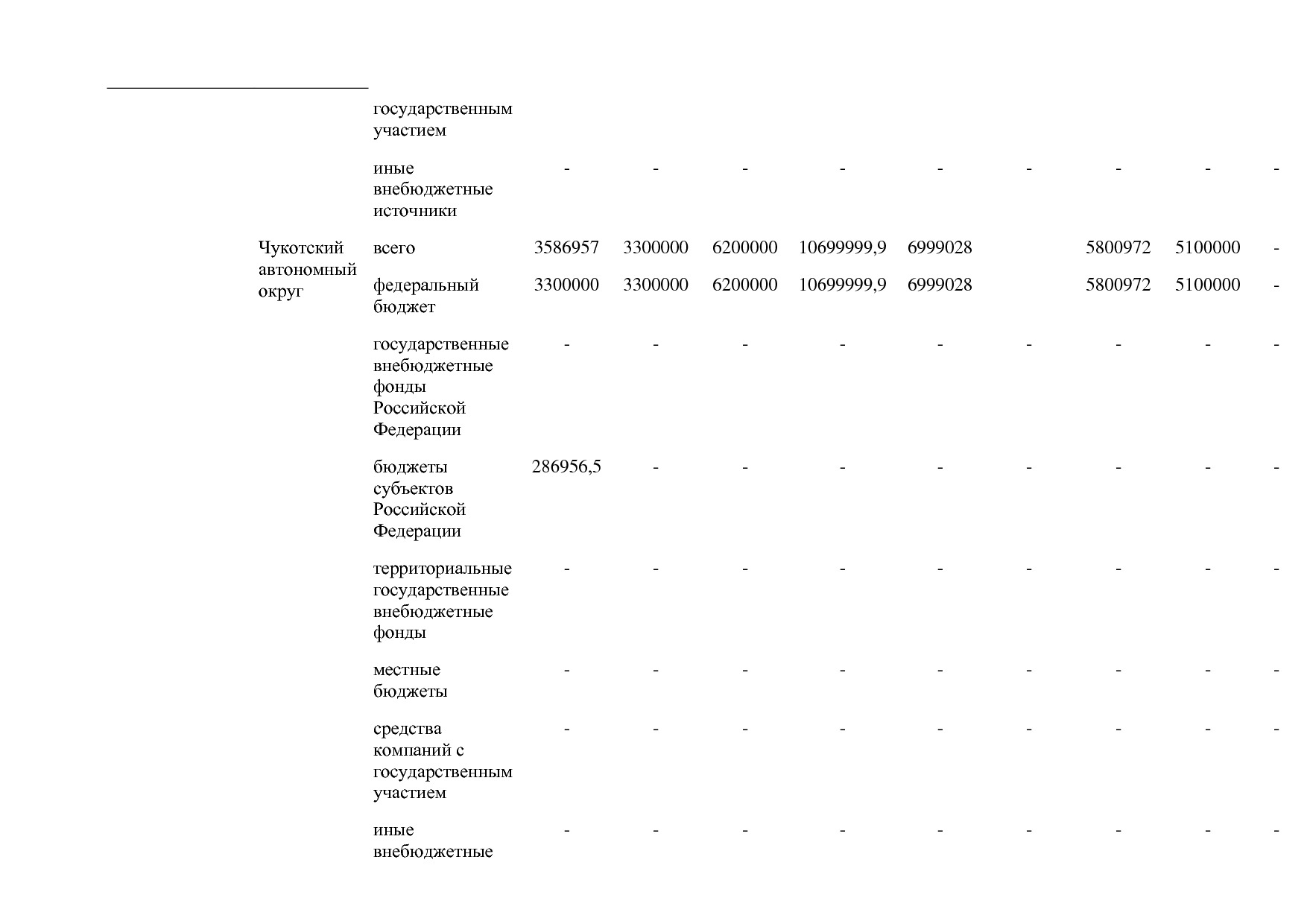 Постановление Правительства РФ от 31_03_2021 N 505-20  О вне.pdf