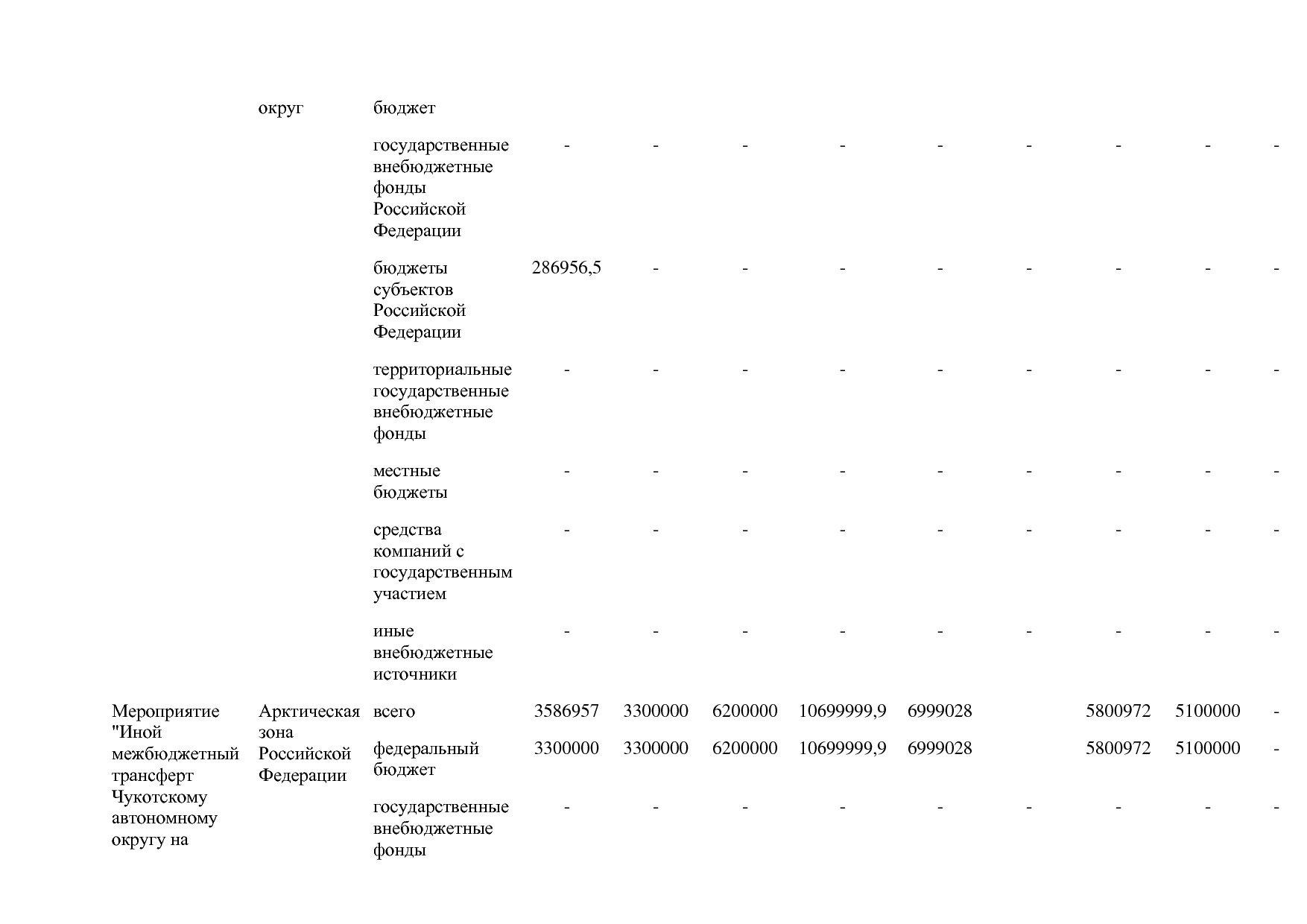 Постановление Правительства РФ от 31_03_2021 N 505-20  О вне.pdf