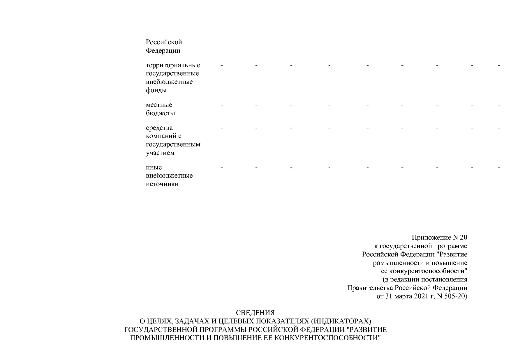 Постановление Правительства РФ от 31_03_2021 N 505-20  О вне.pdf