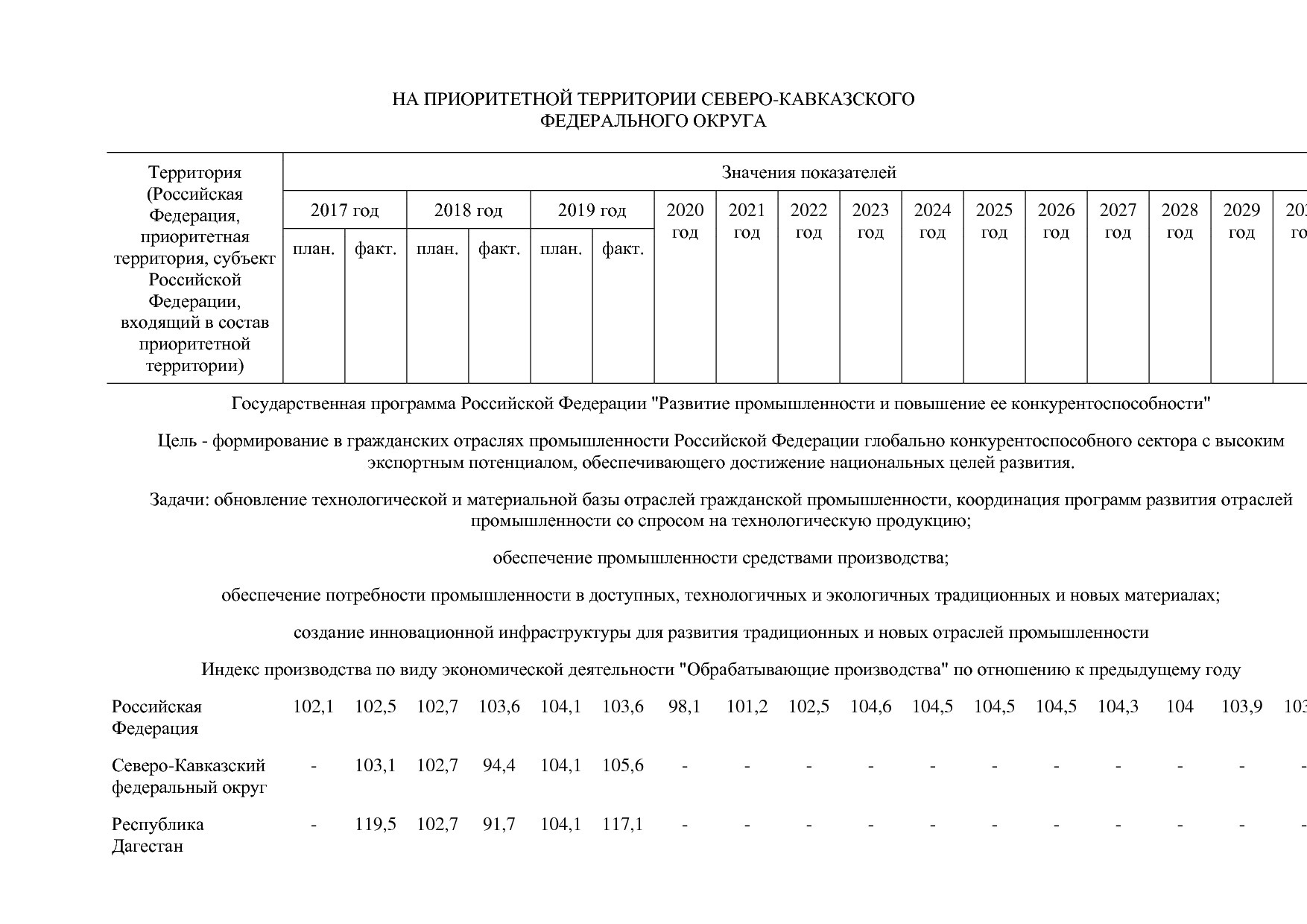 Постановление Правительства РФ от 31_03_2021 N 505-20  О вне.pdf