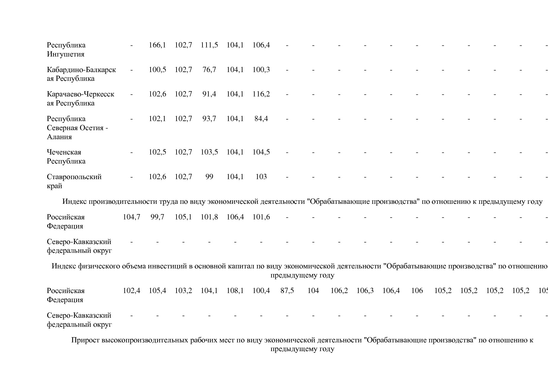 Постановление Правительства РФ от 31_03_2021 N 505-20  О вне.pdf