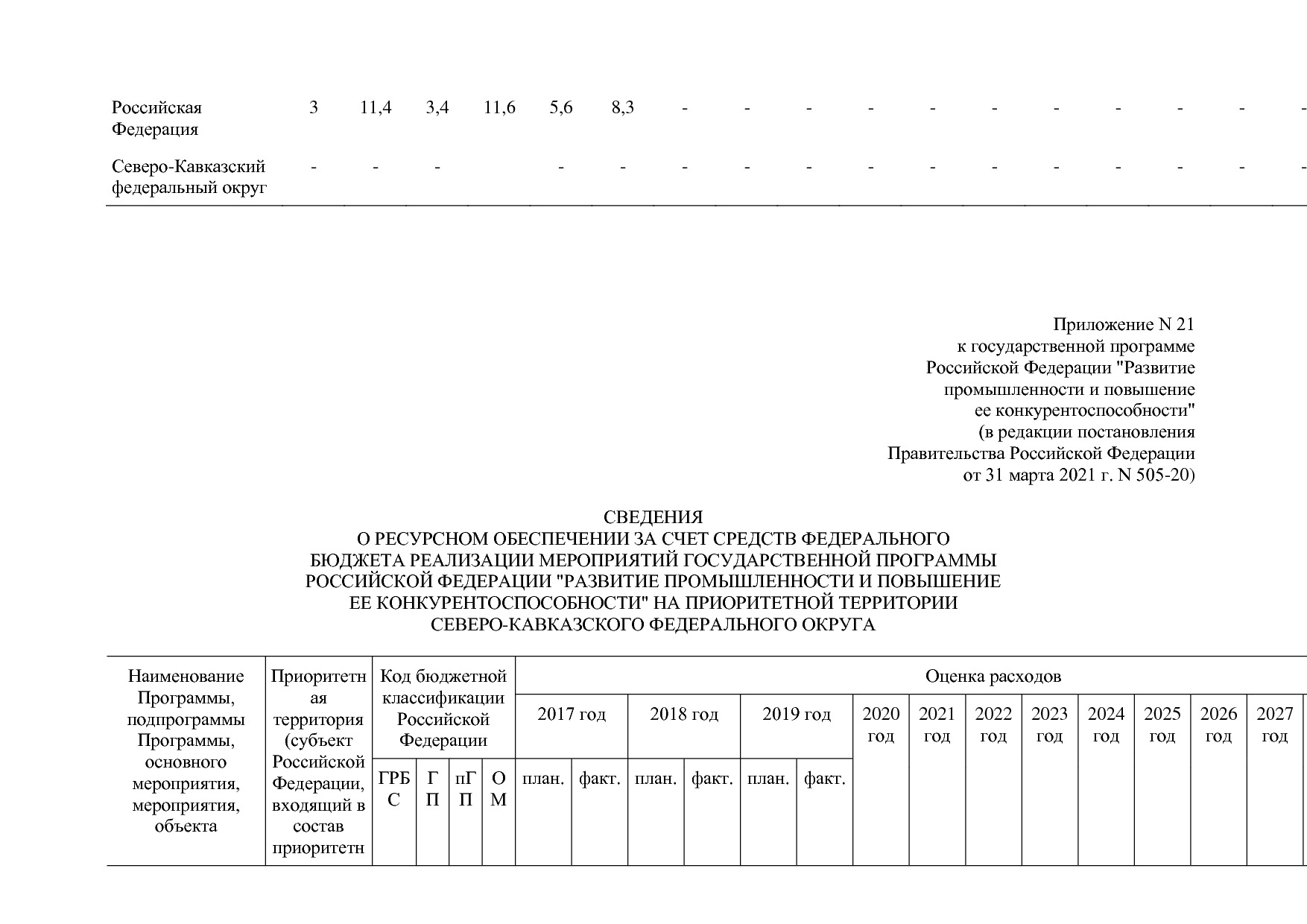 Постановление Правительства РФ от 31_03_2021 N 505-20  О вне.pdf