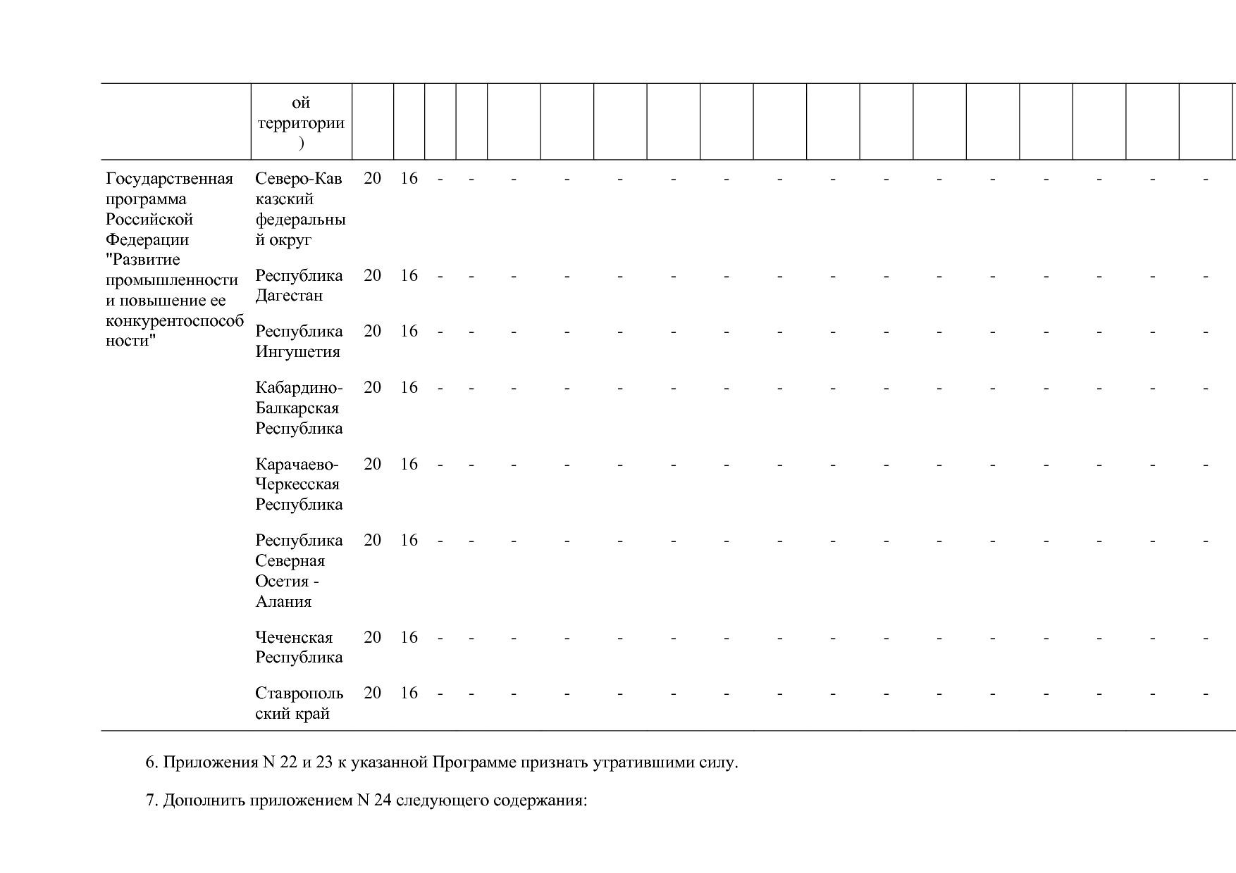 Постановление Правительства РФ от 31_03_2021 N 505-20  О вне.pdf