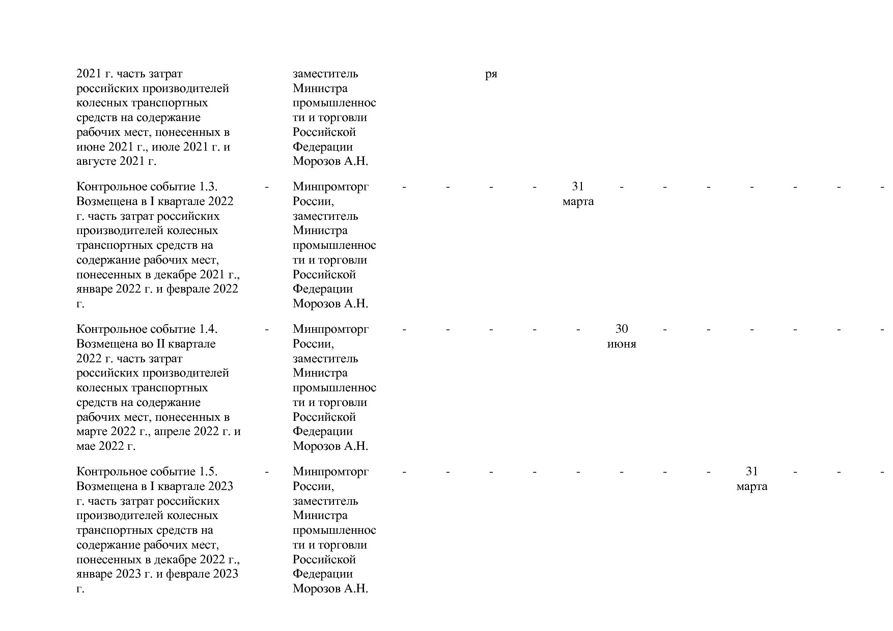 Постановление Правительства РФ от 31_03_2021 N 505-20  О вне.pdf