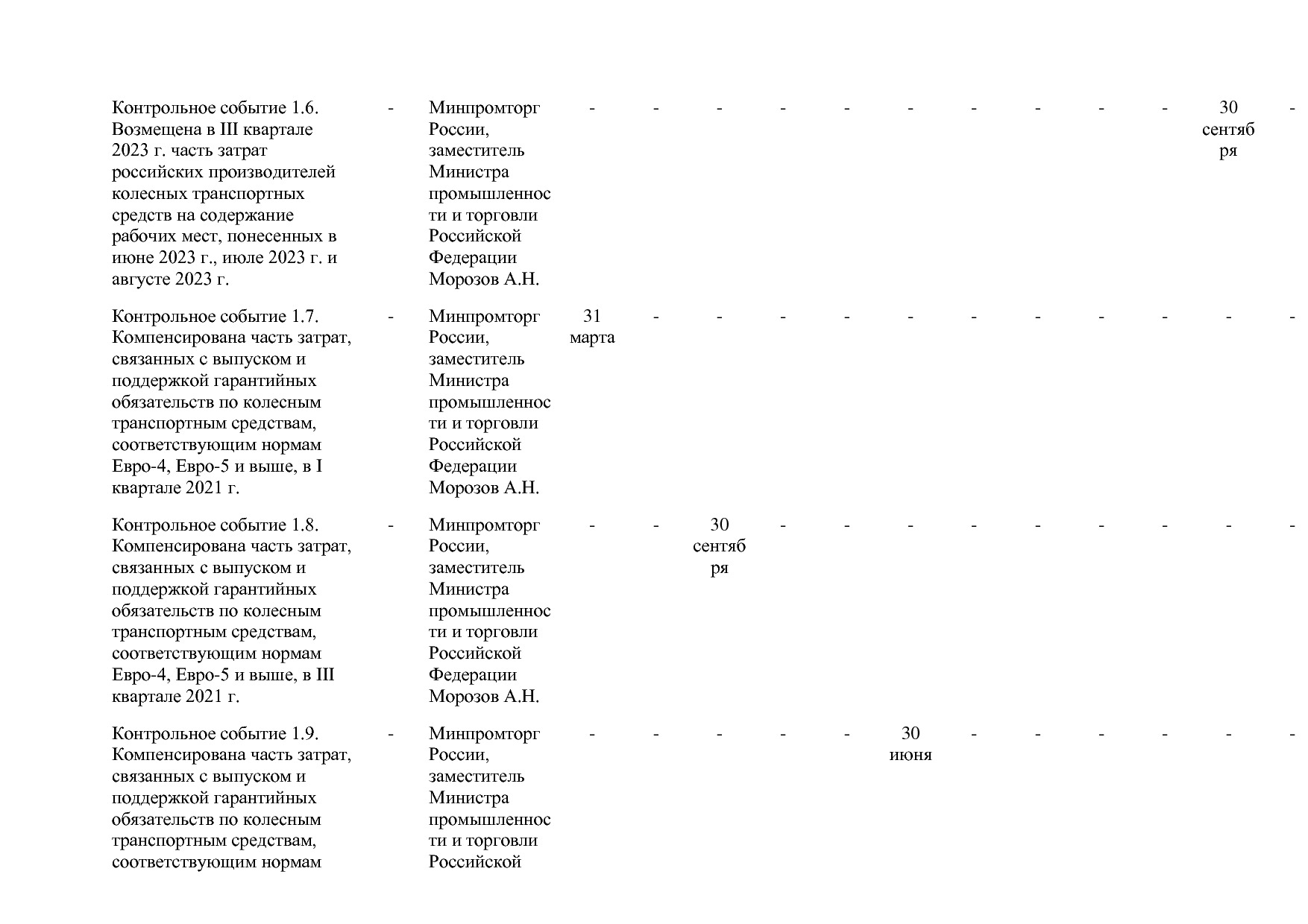 Постановление Правительства РФ от 31_03_2021 N 505-20  О вне.pdf