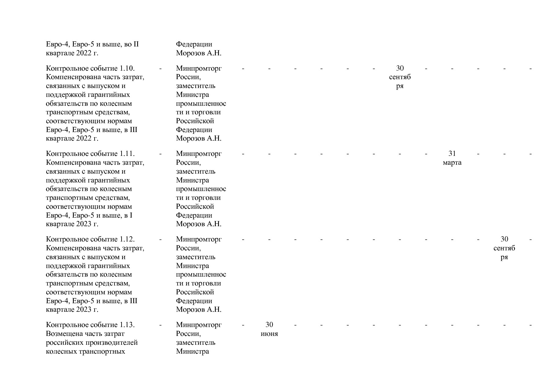 Постановление Правительства РФ от 31_03_2021 N 505-20  О вне.pdf
