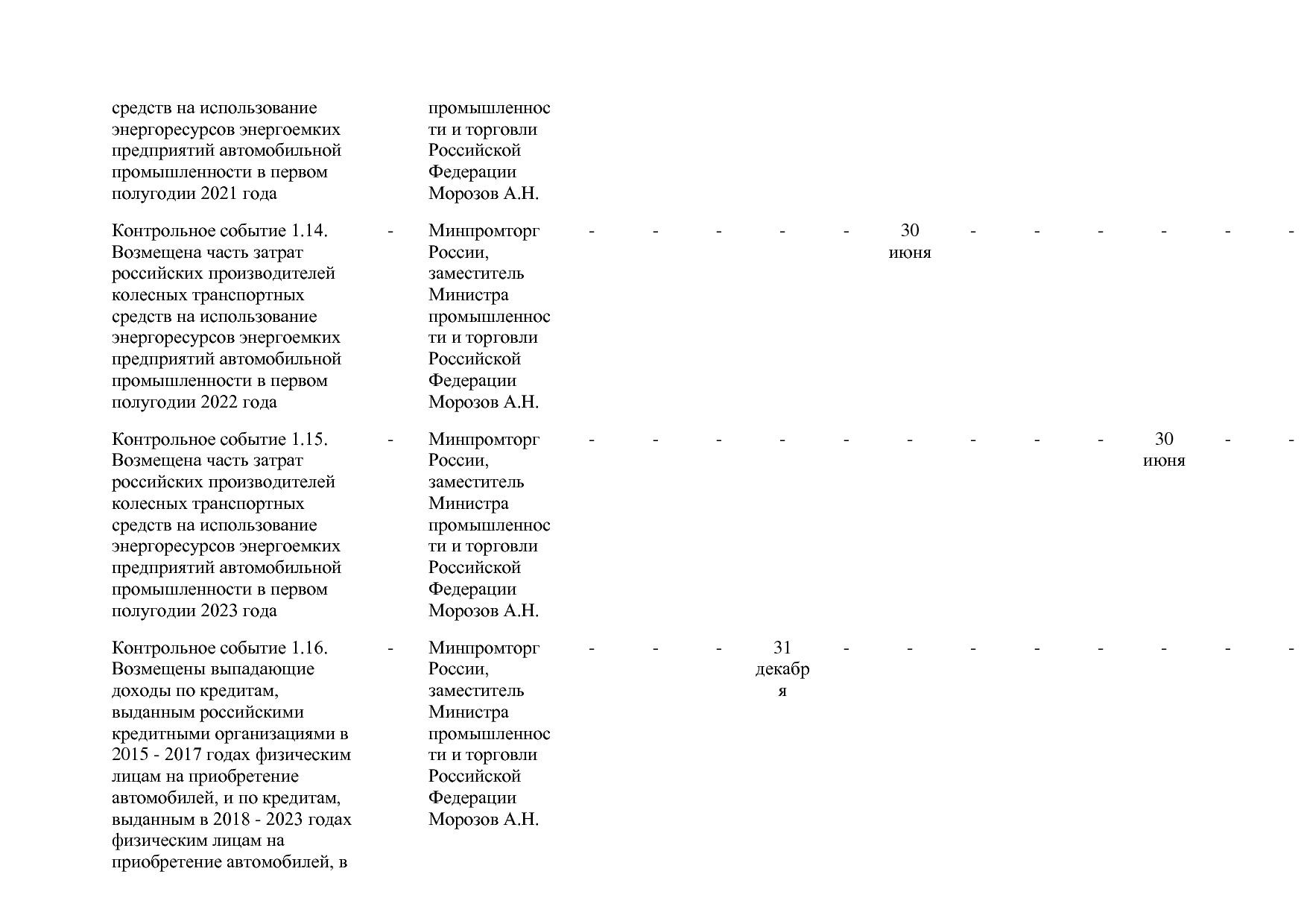 Постановление Правительства РФ от 31_03_2021 N 505-20  О вне.pdf