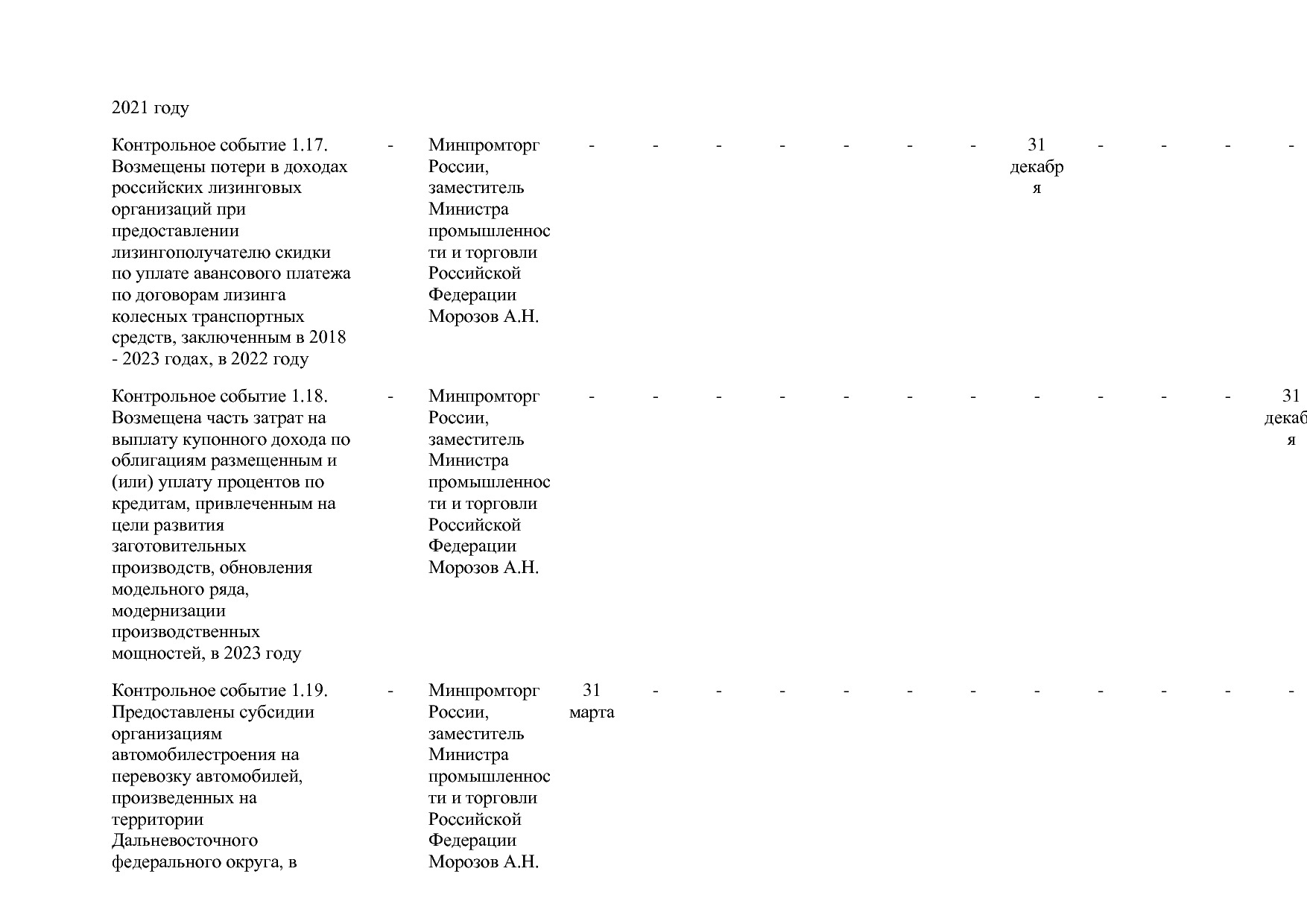 Постановление Правительства РФ от 31_03_2021 N 505-20  О вне.pdf