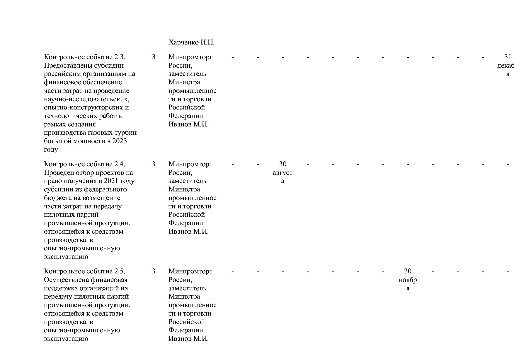 Постановление Правительства РФ от 31_03_2021 N 505-20  О вне.pdf