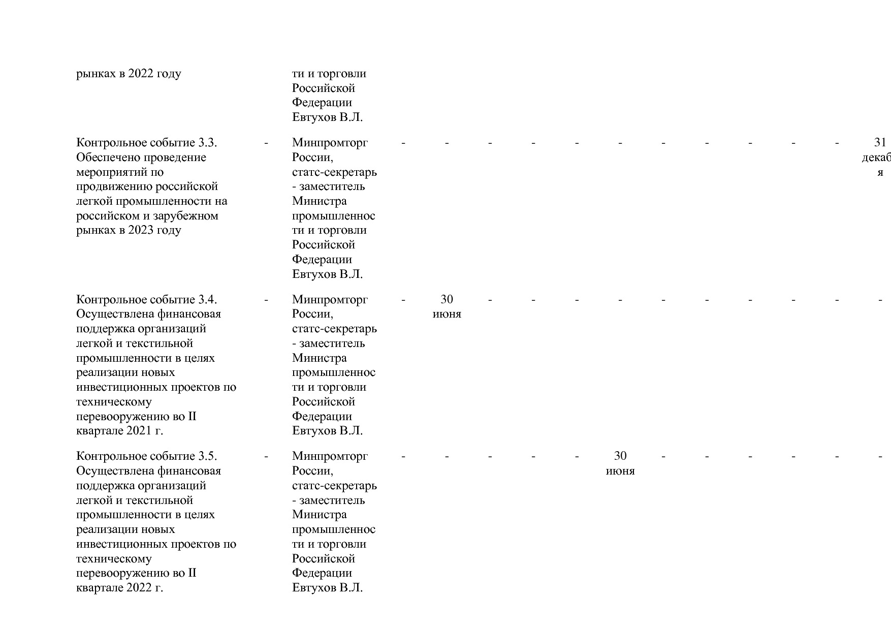 Постановление Правительства РФ от 31_03_2021 N 505-20  О вне.pdf