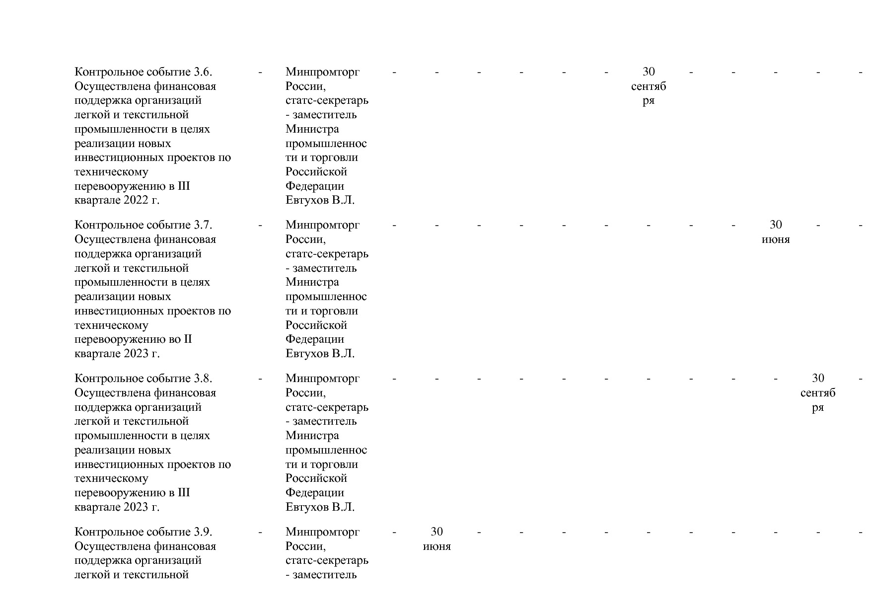 Постановление Правительства РФ от 31_03_2021 N 505-20  О вне.pdf