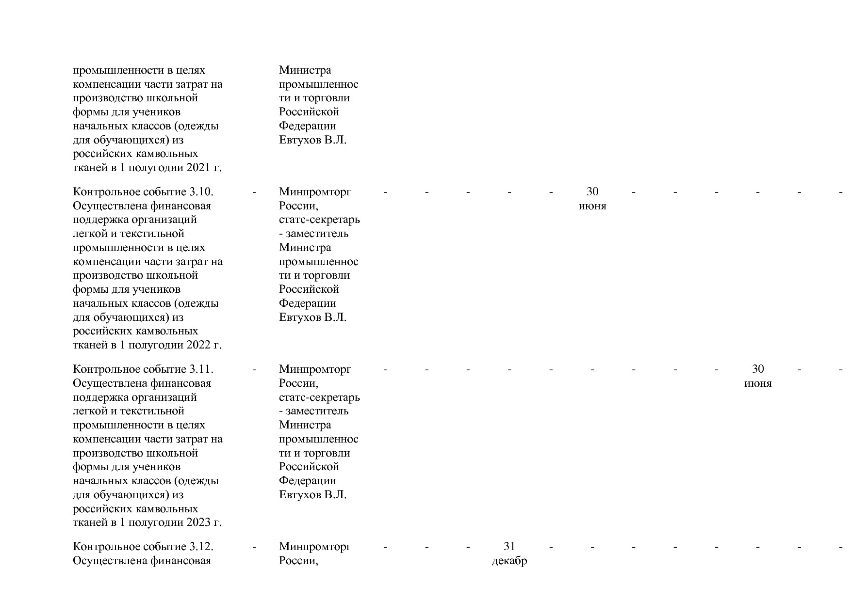 Постановление Правительства РФ от 31_03_2021 N 505-20  О вне.pdf
