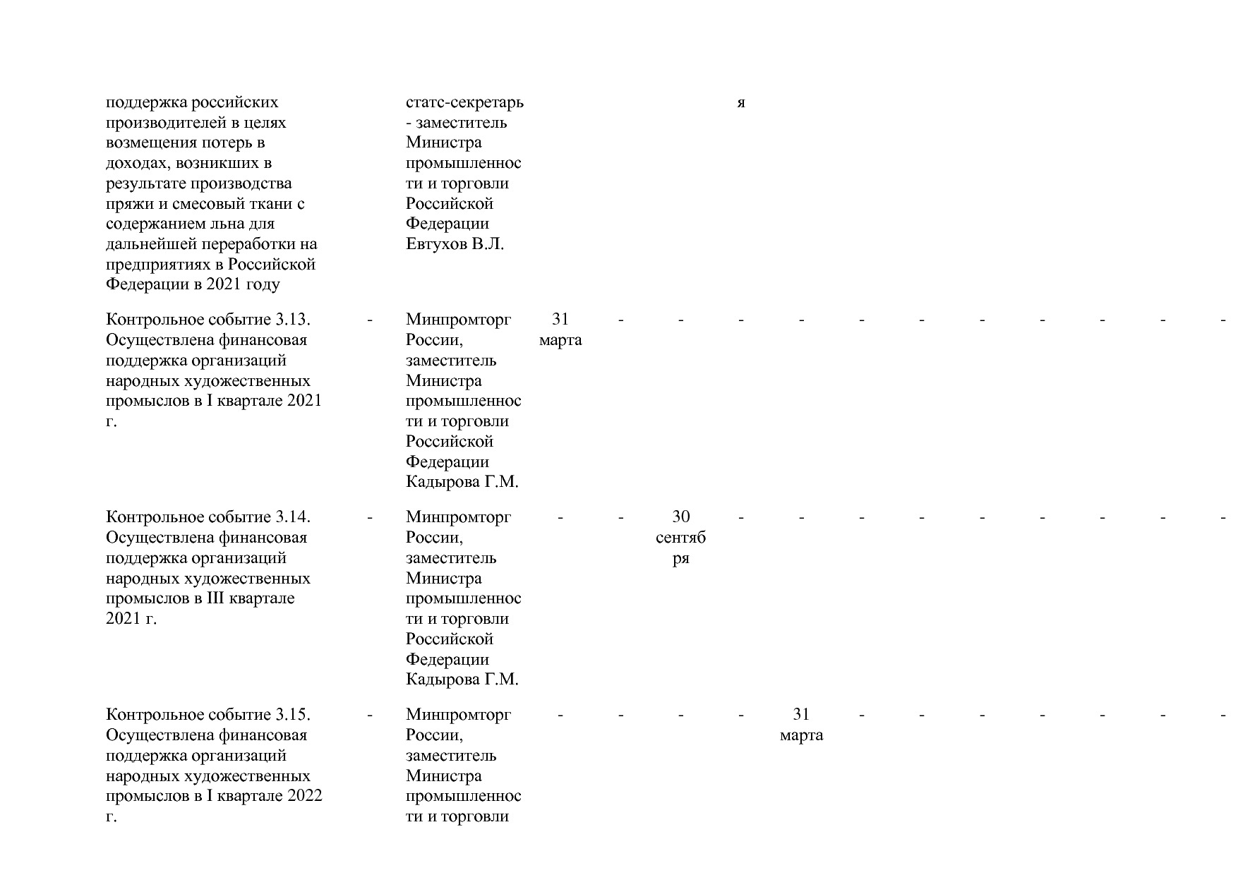 Постановление Правительства РФ от 31_03_2021 N 505-20  О вне.pdf