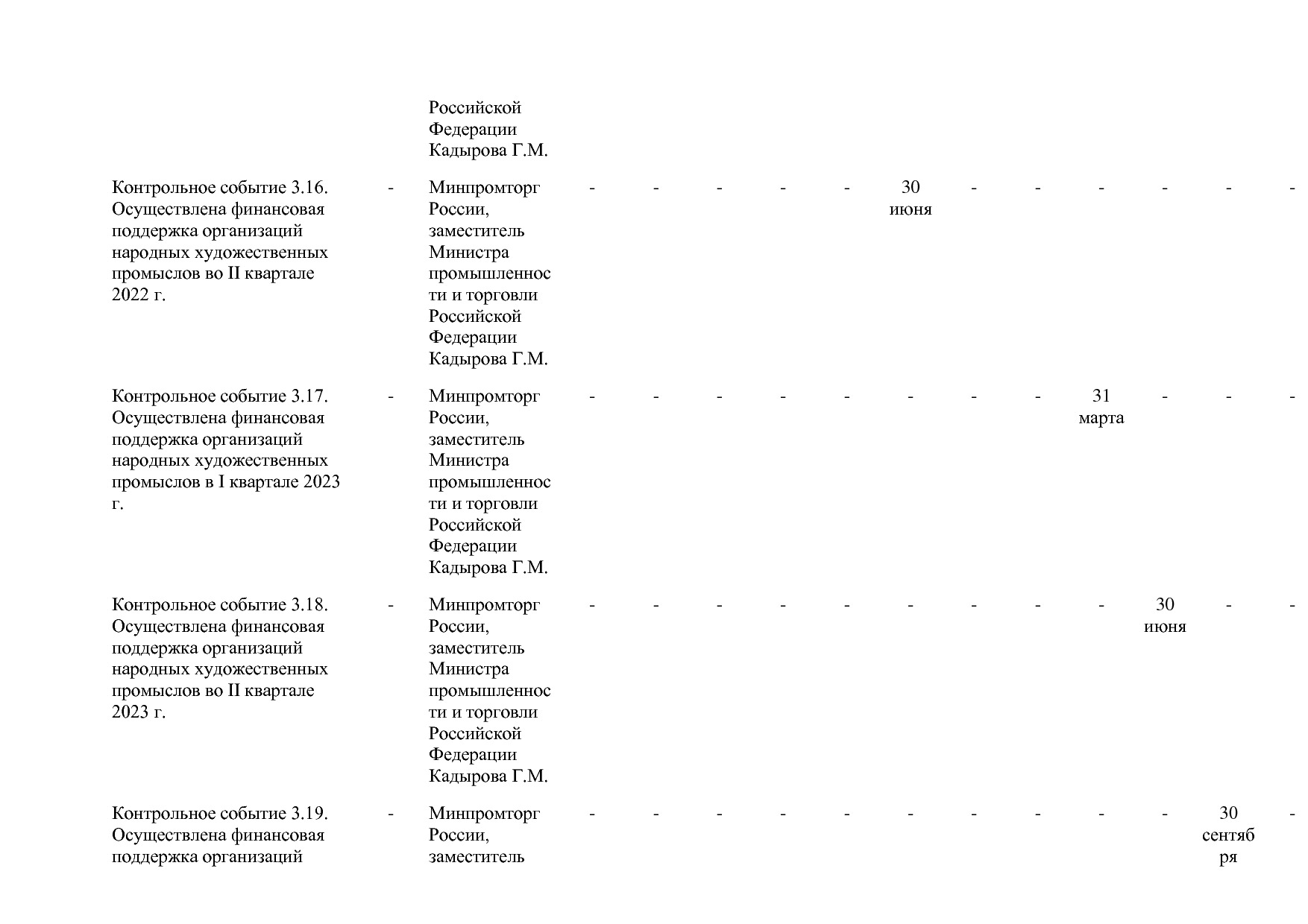 Постановление Правительства РФ от 31_03_2021 N 505-20  О вне.pdf