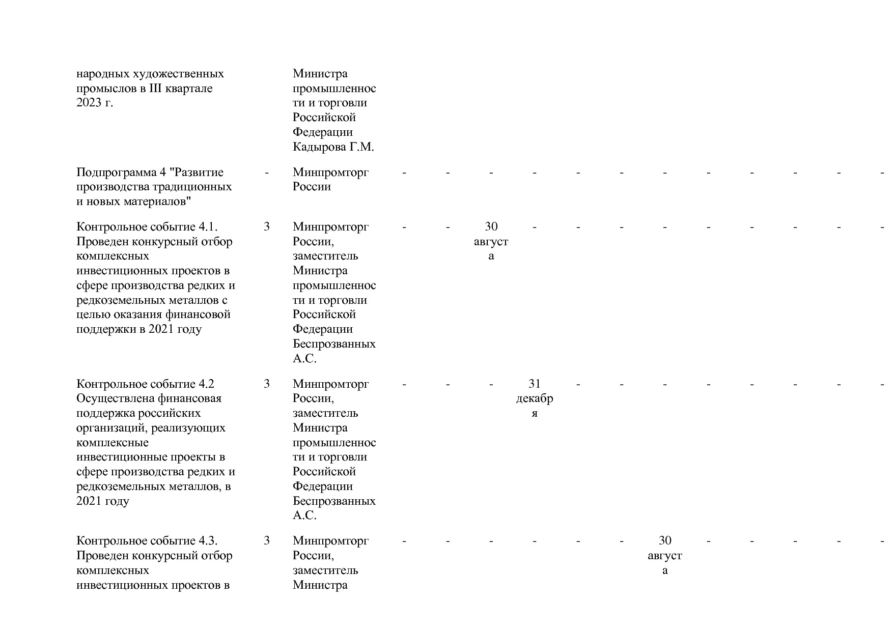 Постановление Правительства РФ от 31_03_2021 N 505-20  О вне.pdf