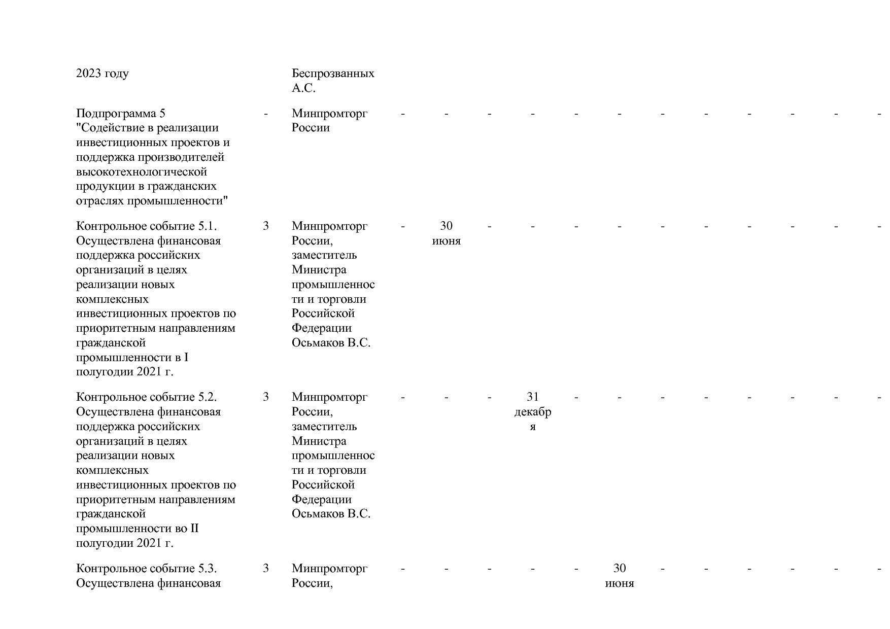 Постановление Правительства РФ от 31_03_2021 N 505-20  О вне.pdf