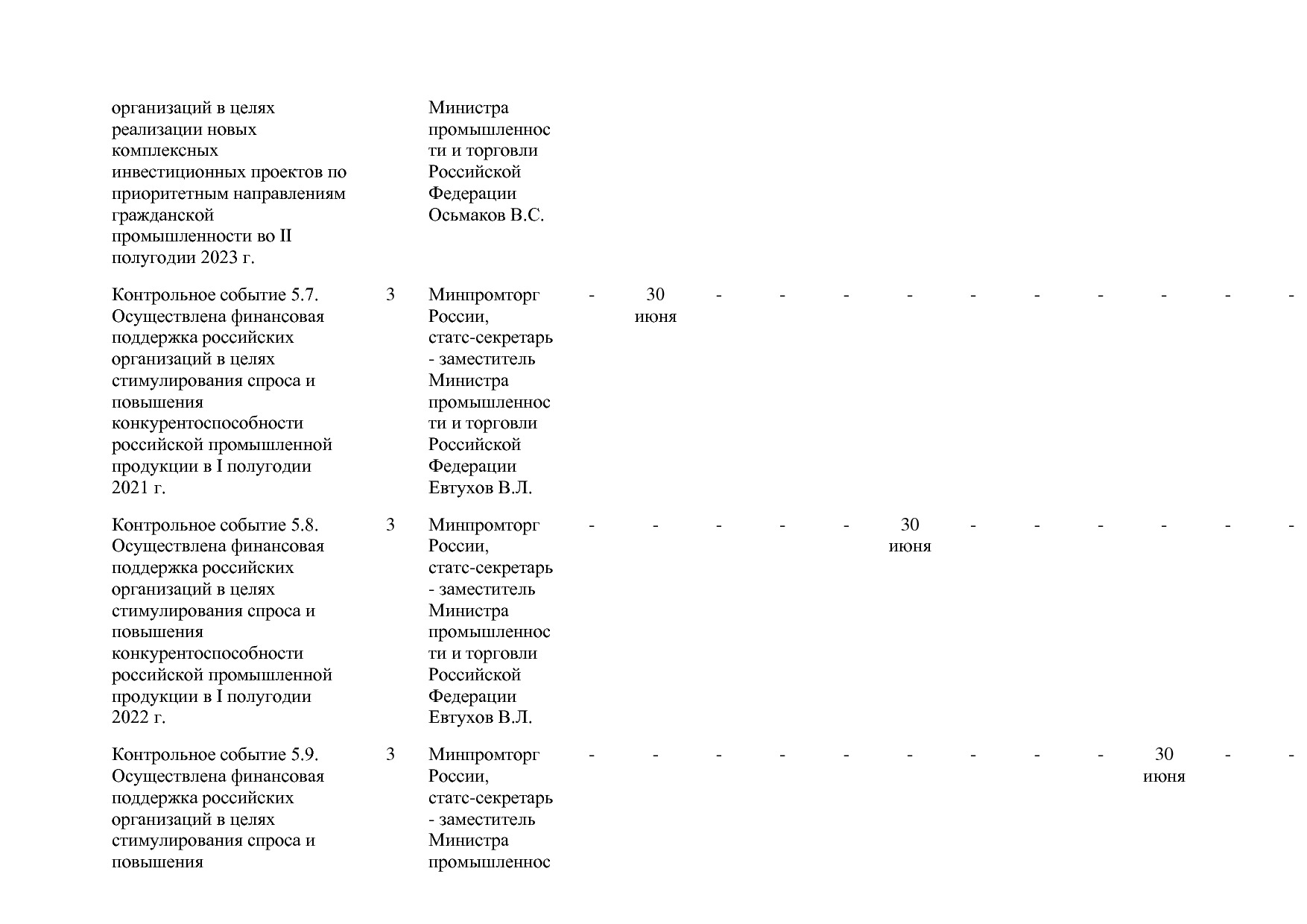 Постановление Правительства РФ от 31_03_2021 N 505-20  О вне.pdf