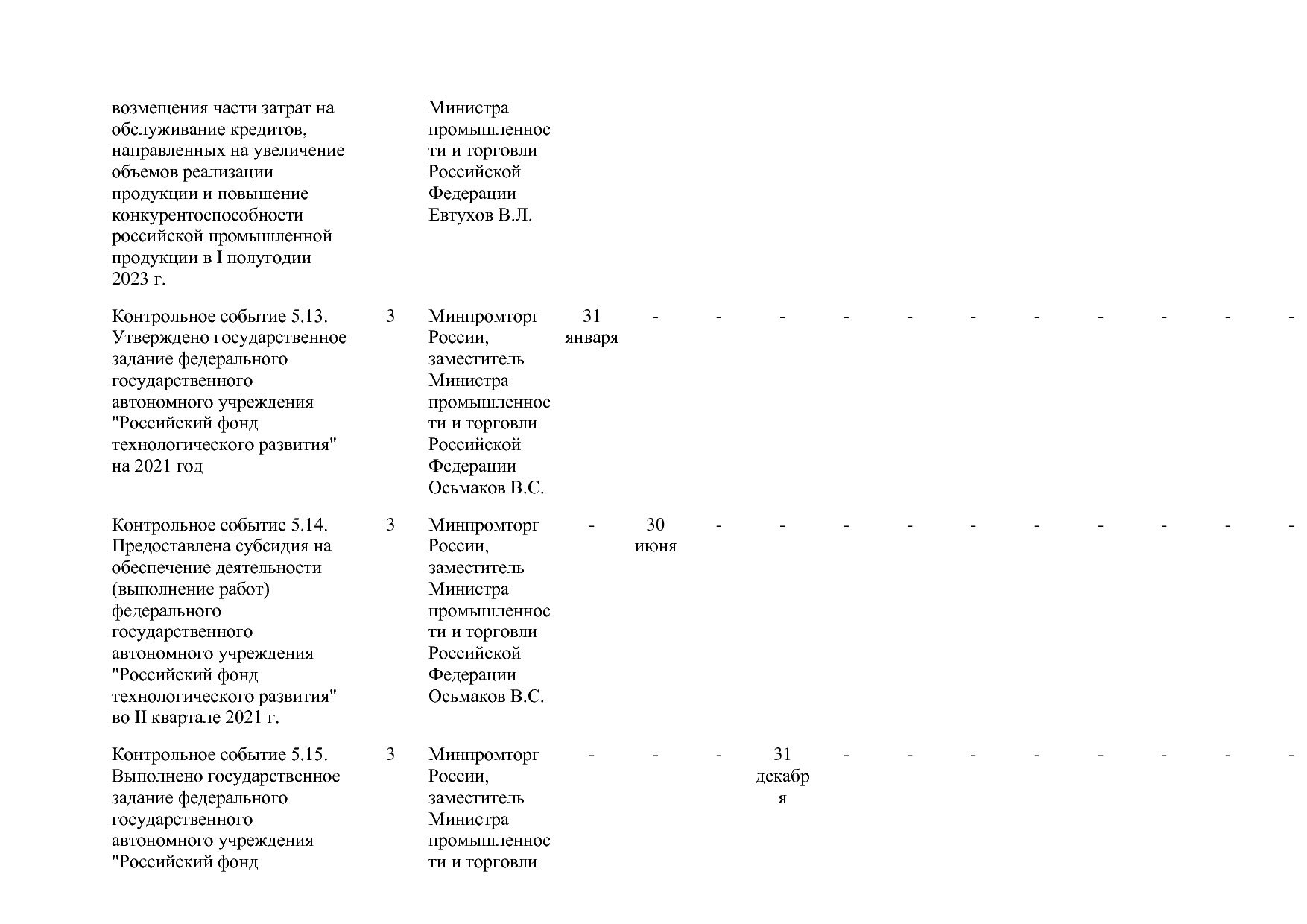 Постановление Правительства РФ от 31_03_2021 N 505-20  О вне.pdf