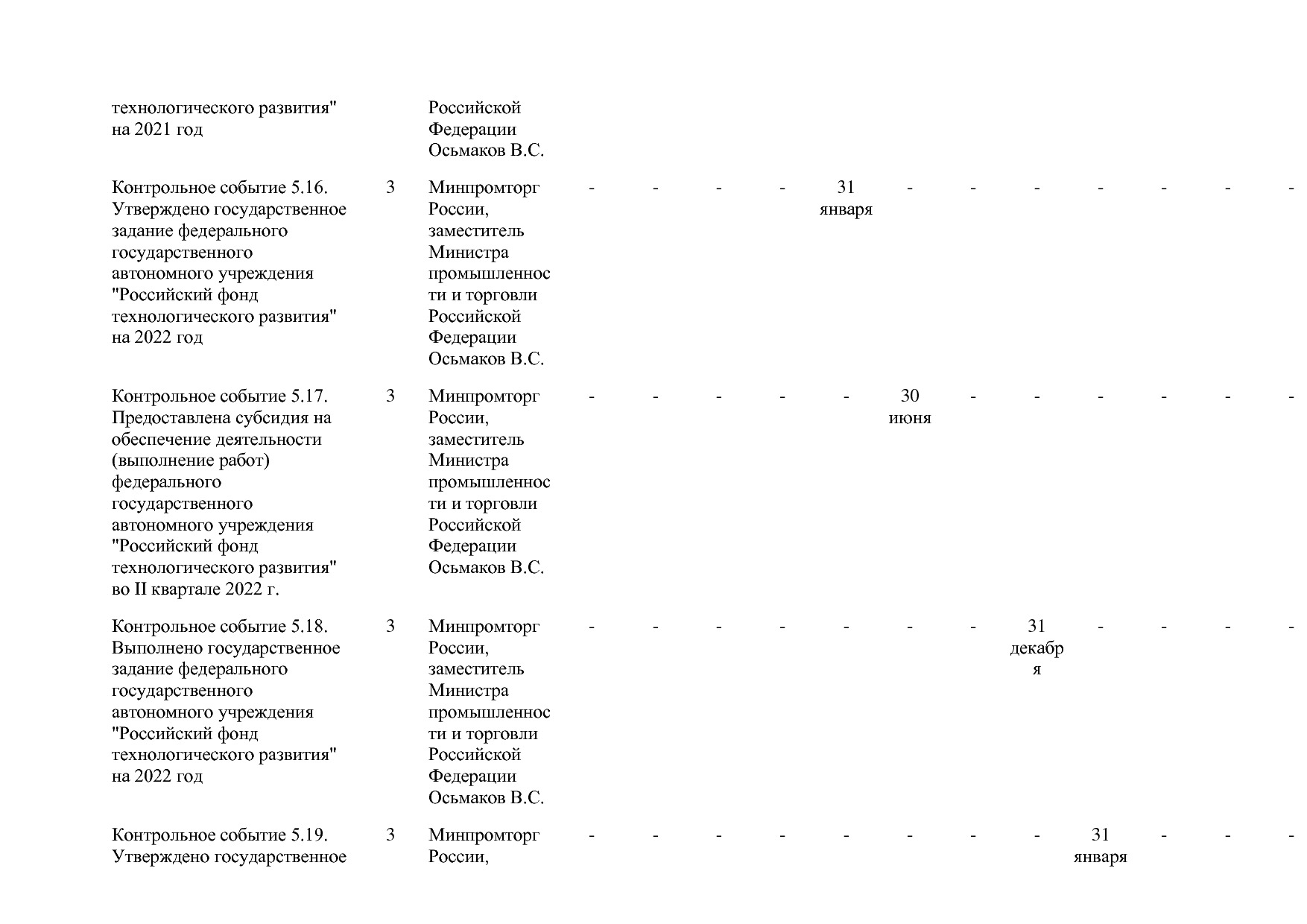 Постановление Правительства РФ от 31_03_2021 N 505-20  О вне.pdf