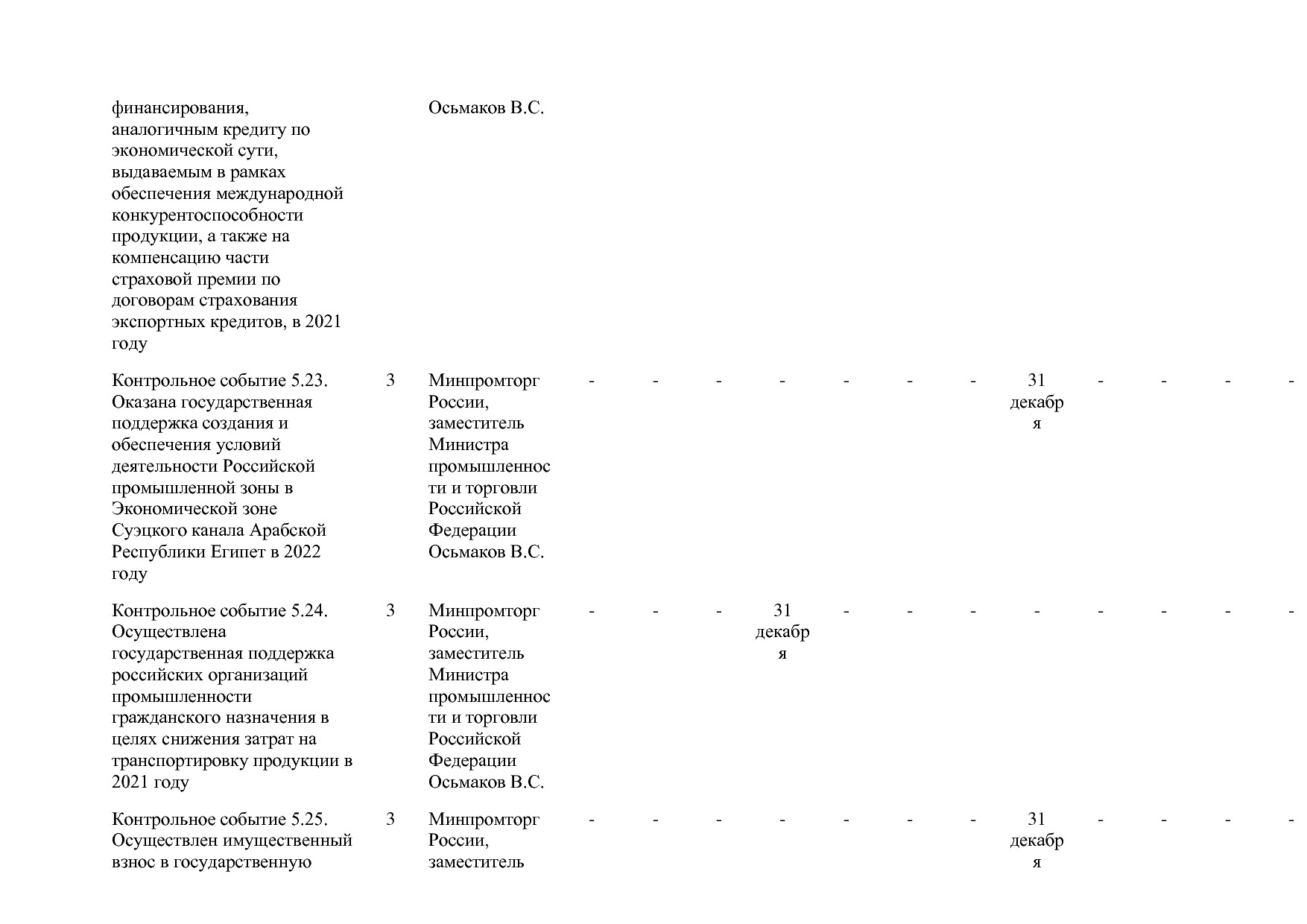 Постановление Правительства РФ от 31_03_2021 N 505-20  О вне.pdf