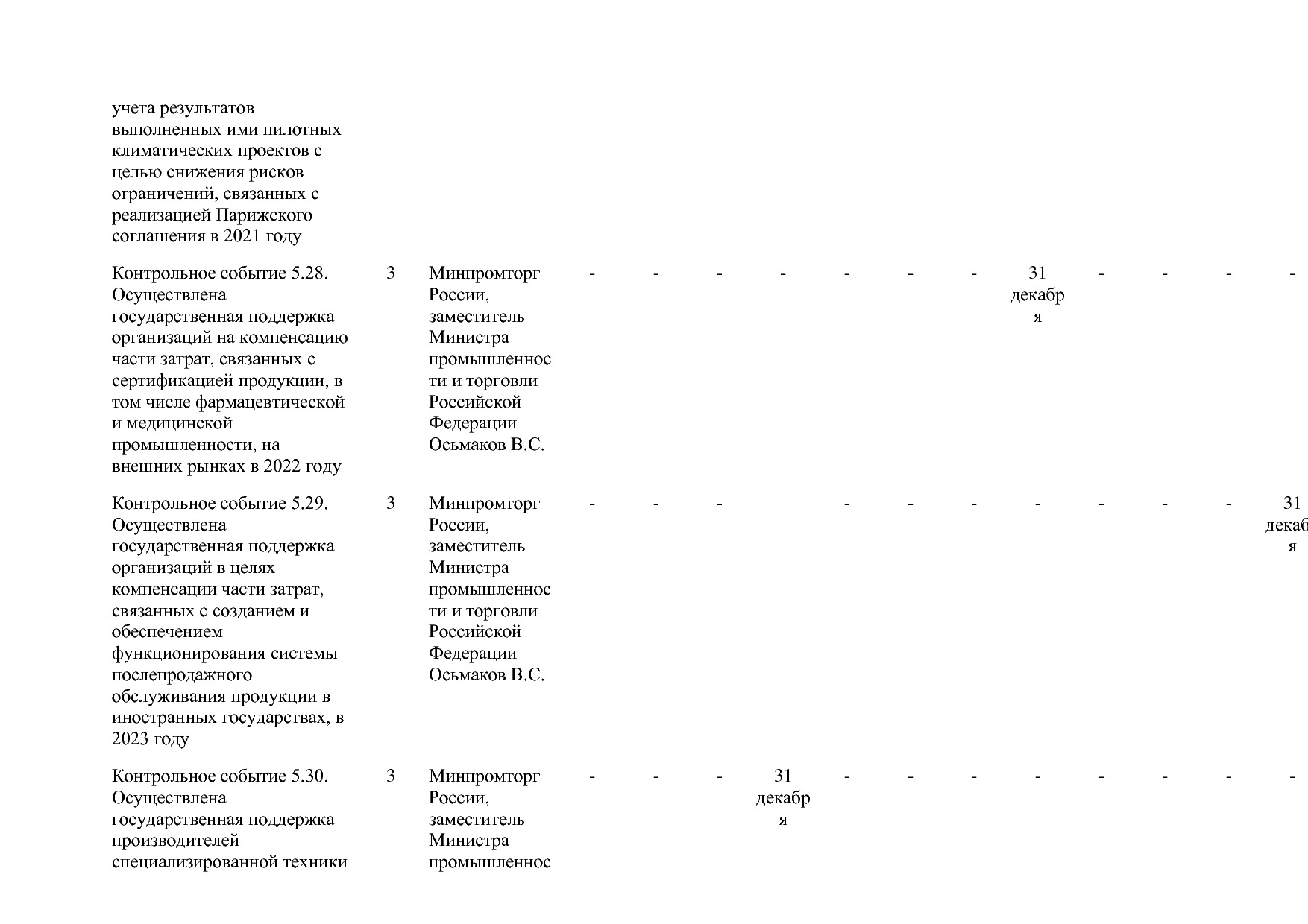 Постановление Правительства РФ от 31_03_2021 N 505-20  О вне.pdf