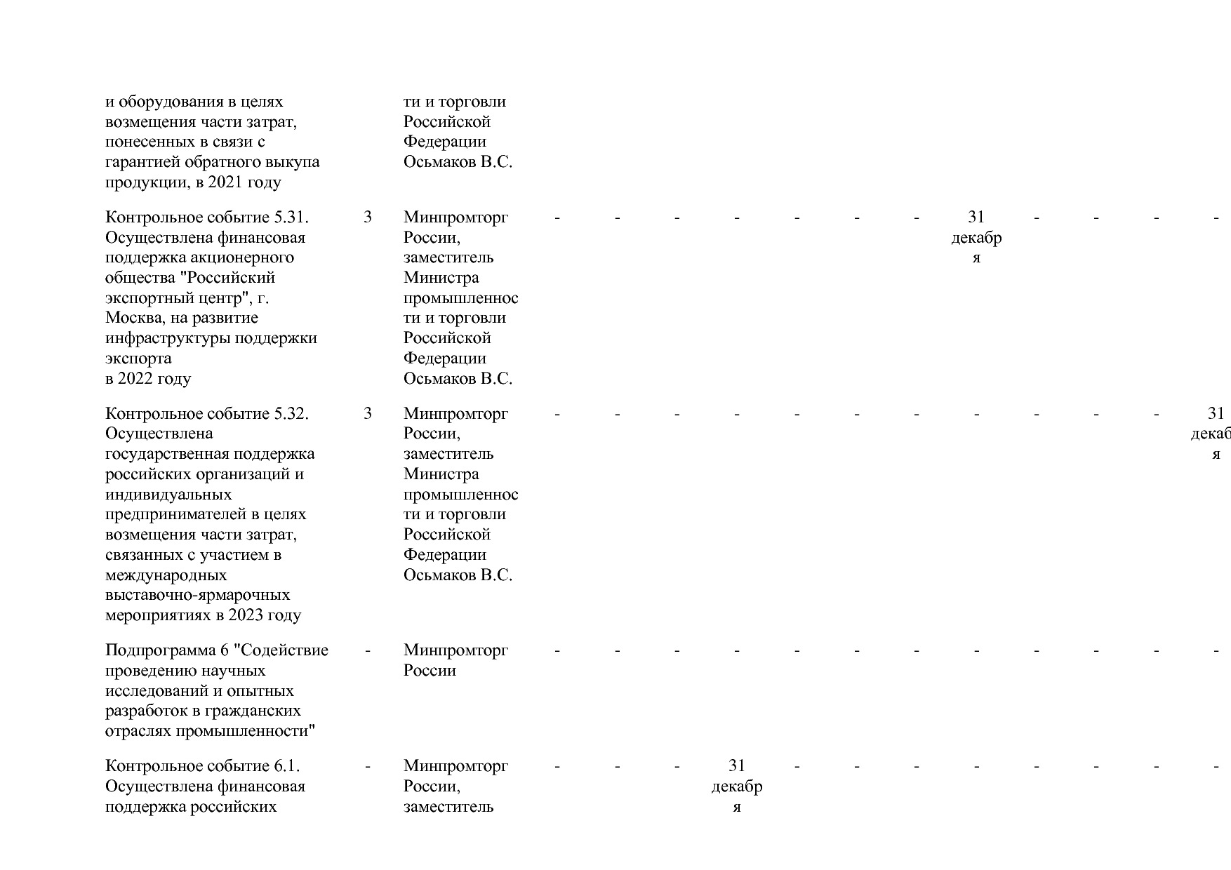 Постановление Правительства РФ от 31_03_2021 N 505-20  О вне.pdf