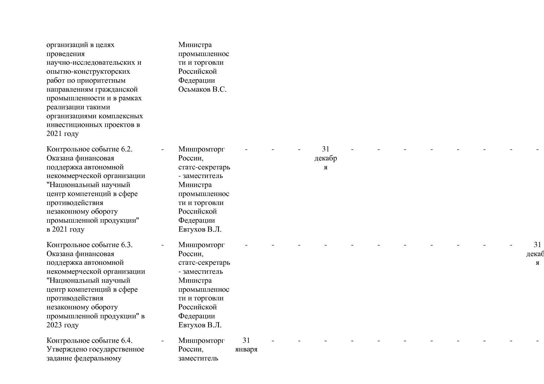 Постановление Правительства РФ от 31_03_2021 N 505-20  О вне.pdf