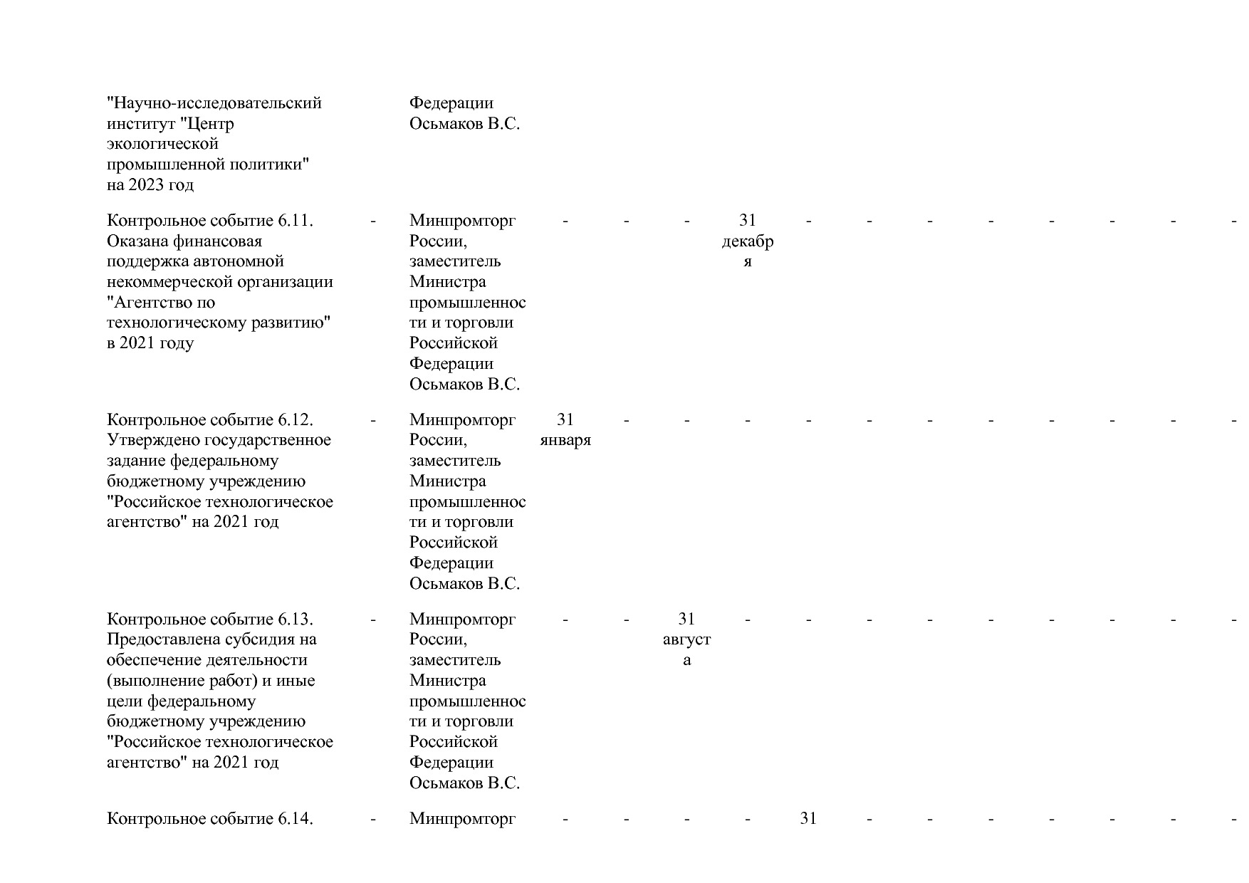 Постановление Правительства РФ от 31_03_2021 N 505-20  О вне.pdf