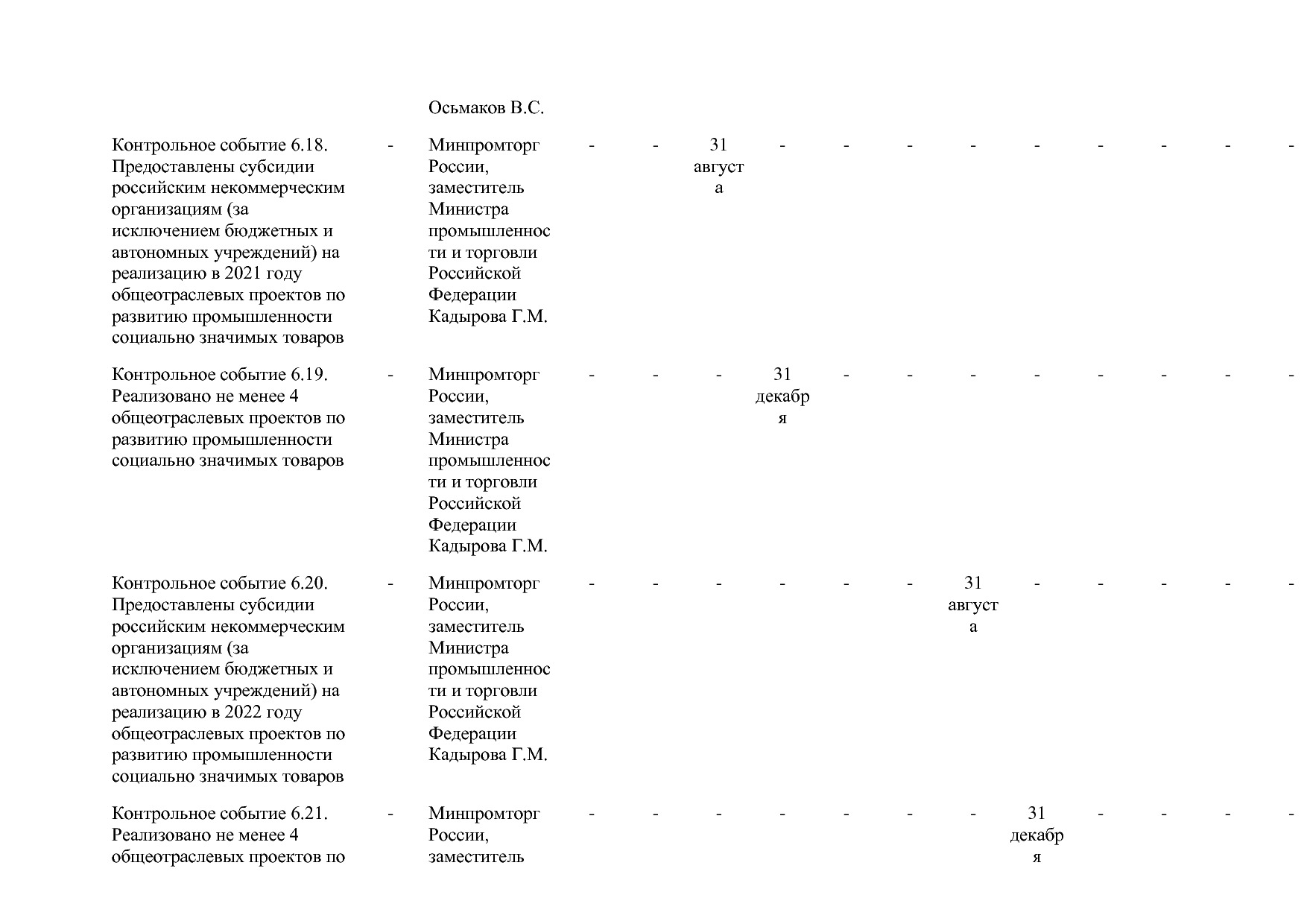 Постановление Правительства РФ от 31_03_2021 N 505-20  О вне.pdf
