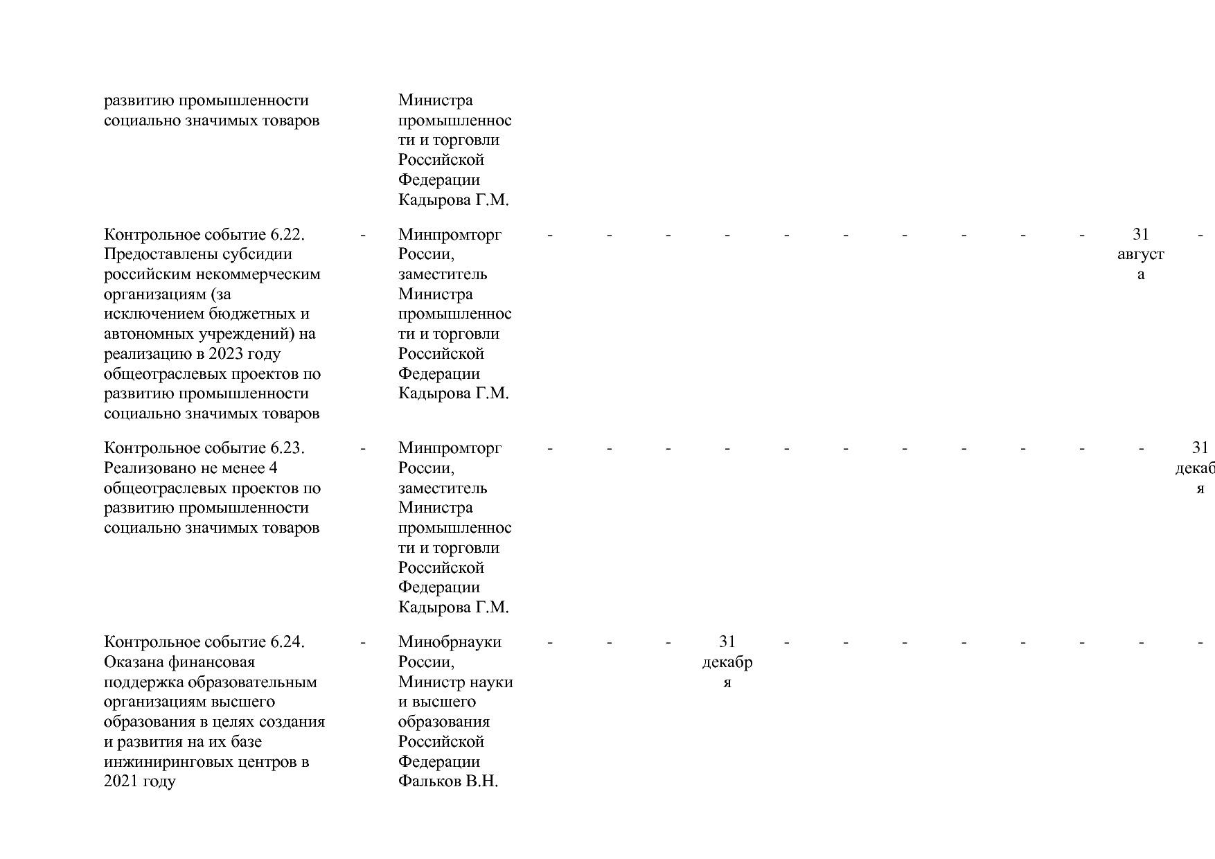 Постановление Правительства РФ от 31_03_2021 N 505-20  О вне.pdf