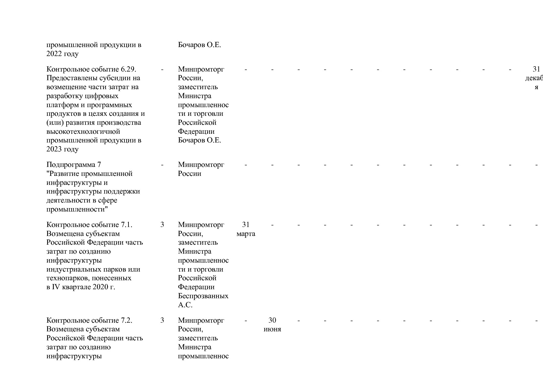 Постановление Правительства РФ от 31_03_2021 N 505-20  О вне.pdf
