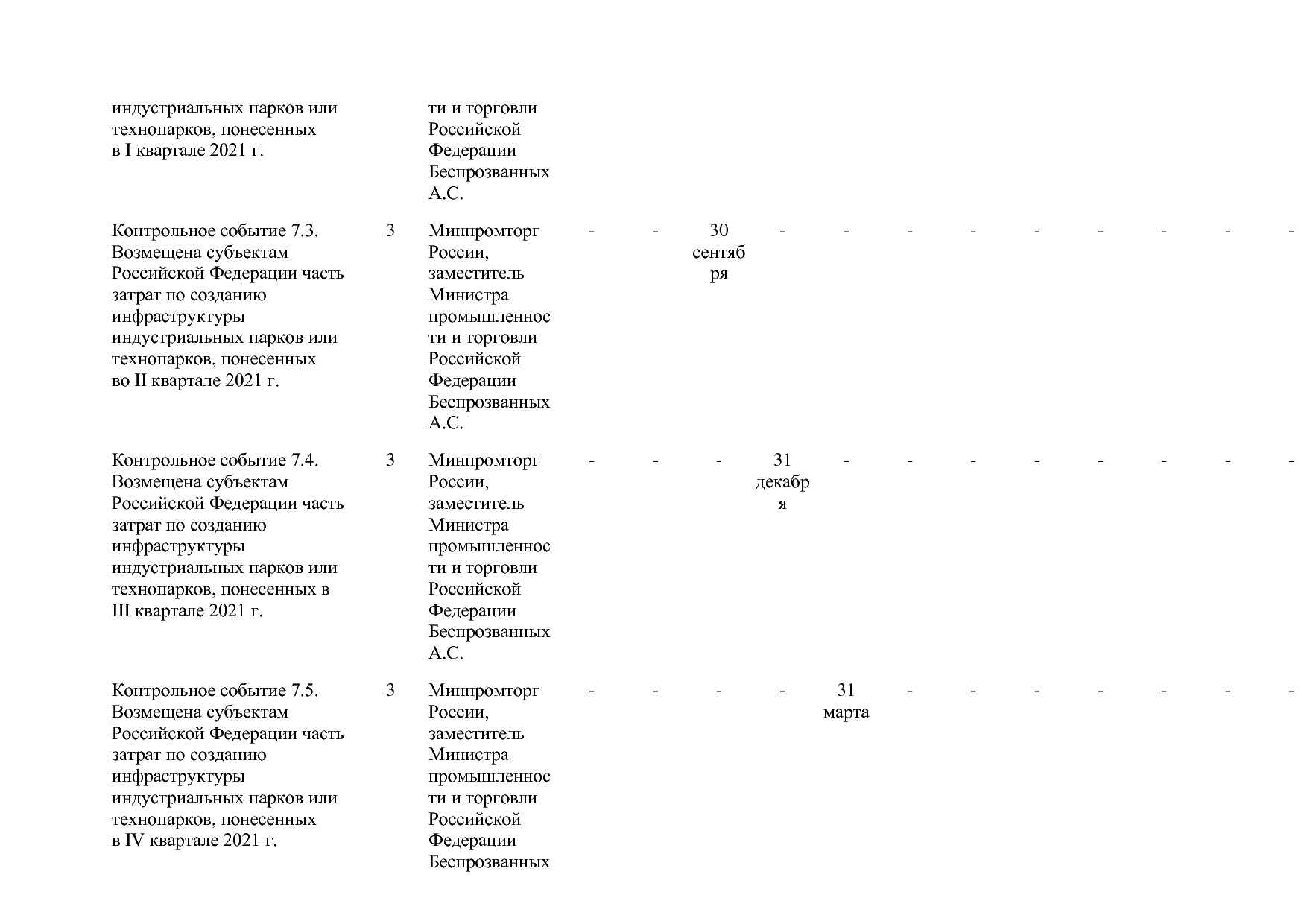 Постановление Правительства РФ от 31_03_2021 N 505-20  О вне.pdf